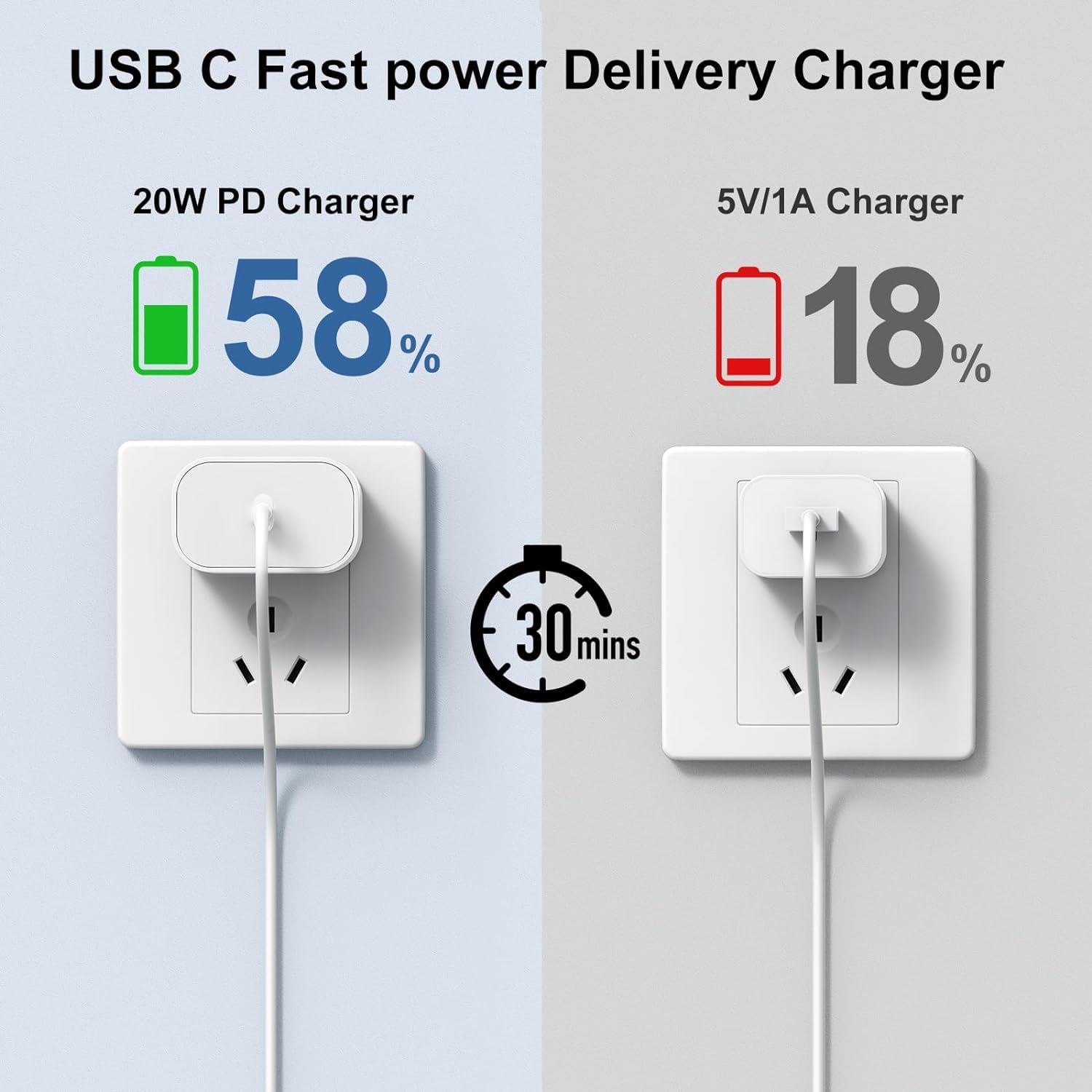 Susnwere Genuine 20W Usb C Charger Block For Extra Long For Iphone 15 16 Charger 10Ft,2 Pack Authentic 20W Fast Wall Charger For