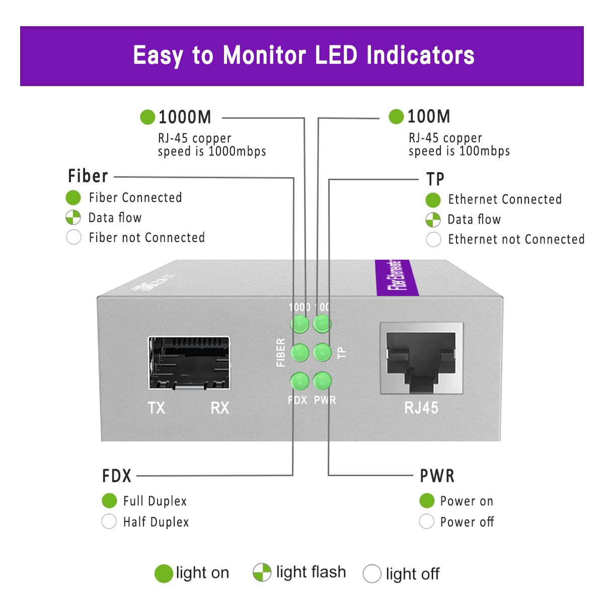 Xzsnet A Pair Of Gigabit Sfp To Rj45 Converter, Fiber To Ethernet Media Converter With Sfp Slot (Without Module), Plug & Play, 1