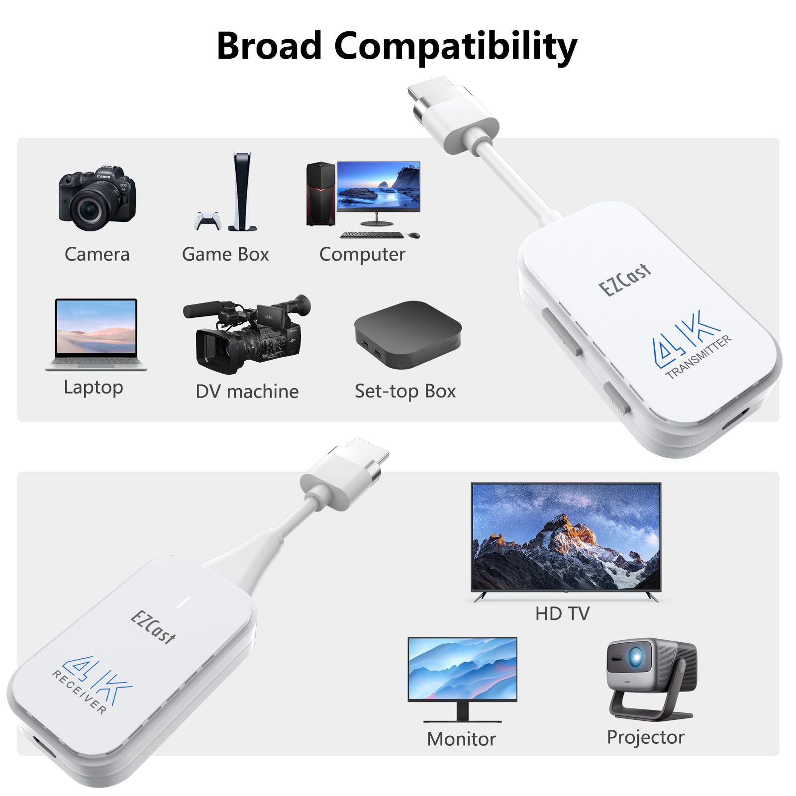 4K Wireless Hdmi Transmitter And Receiver 4K@30Hz Hdmi Wireless Extender Kit Portable 98Ft/30M Hdmi To Hdmi Display Adapter Stre