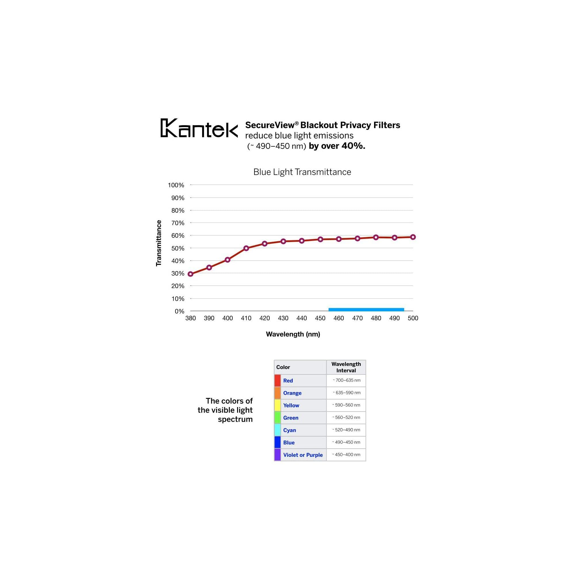 Filter,Prvcy,21.5'',W 16:9