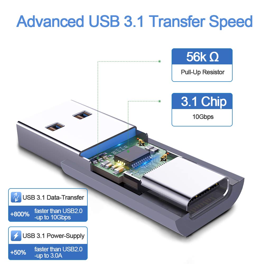 Electop Updated Usb 3.1 Gen 2 Male To Type C Female Adapter (2 Pack), Support Double Sides 10Gbps Charging & Data Transfer, Usb