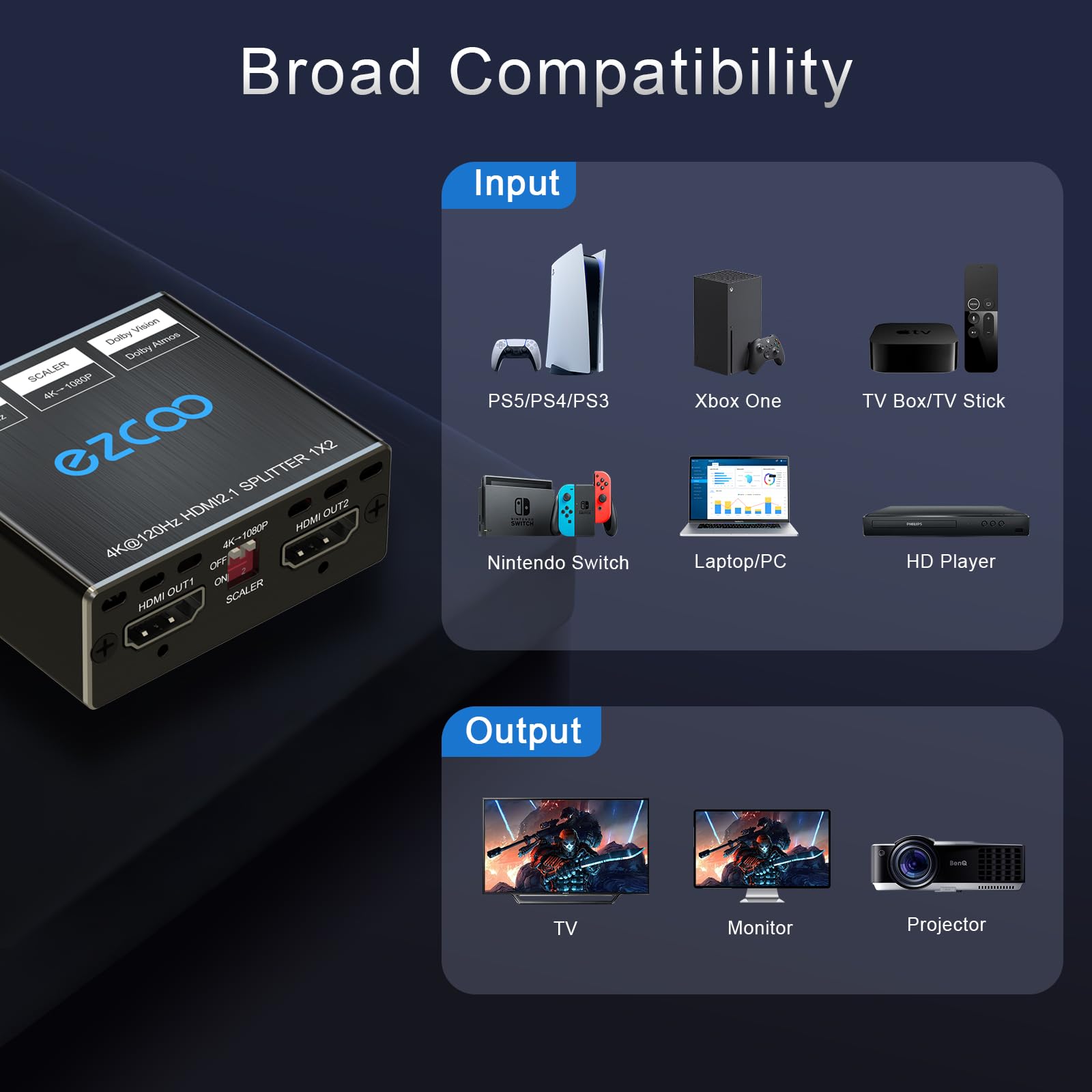 Hdmi 2.1 Splitter 4K 120Hz 8K 60Hz 1 In2 Out Vrr Allm Hdcp2.3 Hdr10 8Kuhd Dolby Vision Atmos Scaler 4K Edid 1080P Dual Monitors