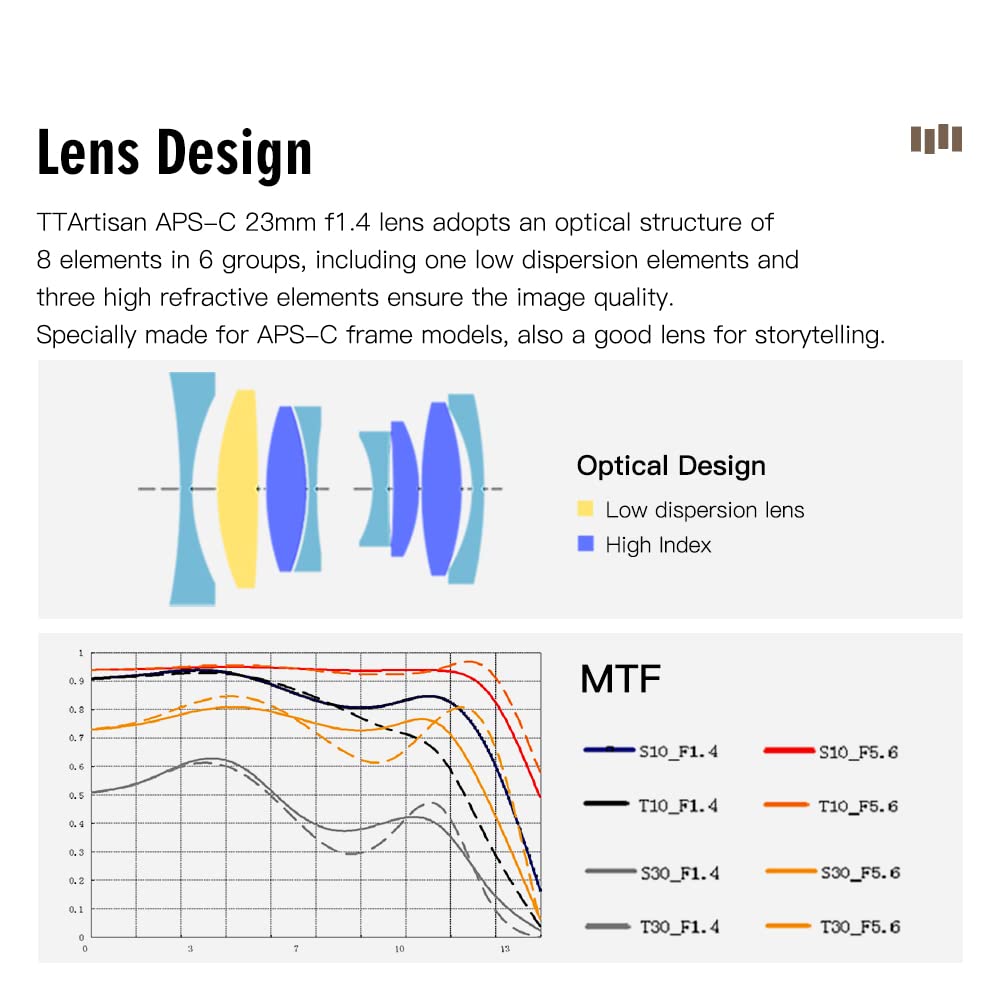 Ttartisan 23Mm F1.4 Wide Angle Aps C Camera Lens Manual Focus For Olympus/Panasonic M43 Mft Mount Epm1 Epm2 Epl1 Epl9 E P6 E M1 E M10Ii E M10Iiii Pen F G1 G5 G85 Gf1 Gf9 Gx1 Gx7