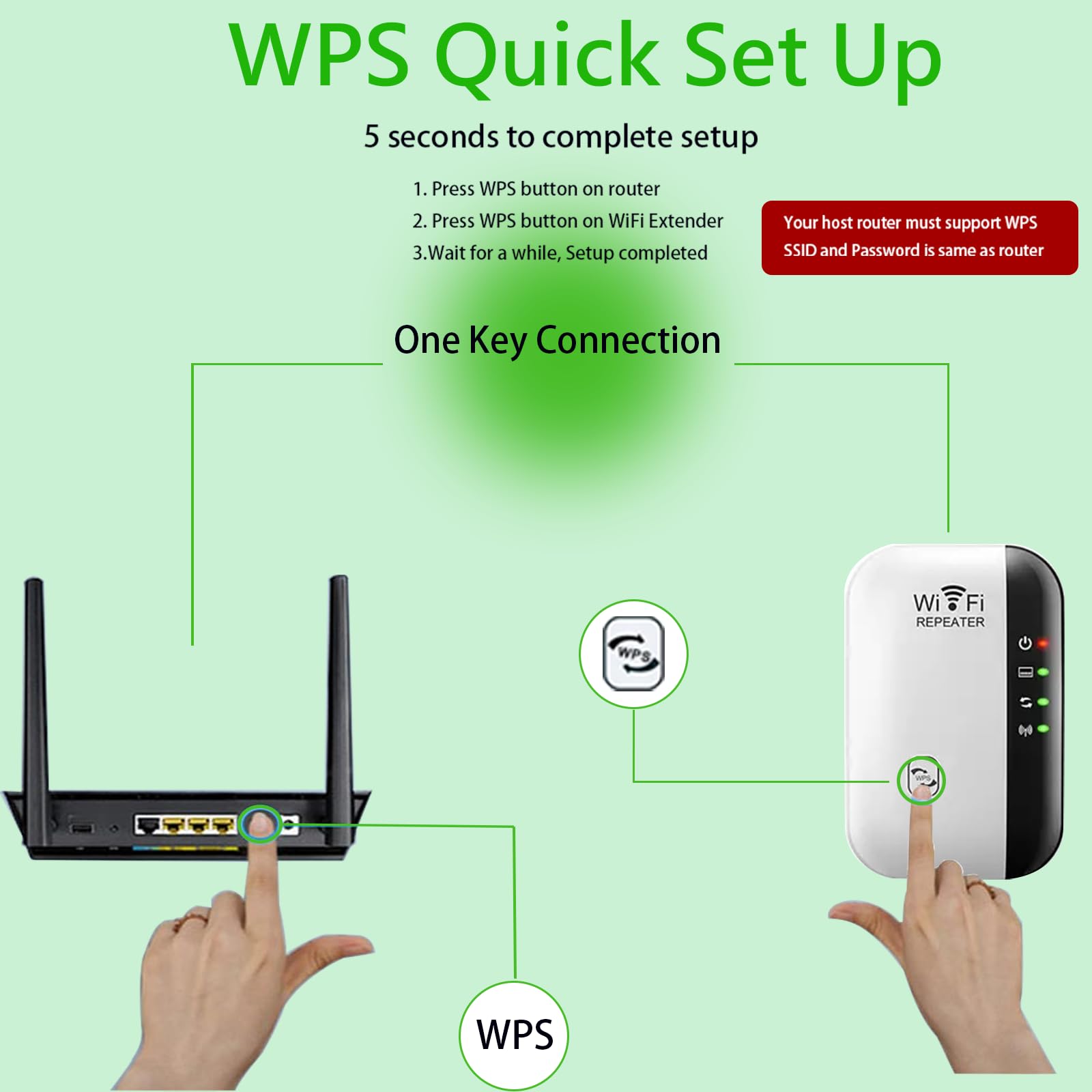 Fast Wifi Extender Signal Booster For Home, Long Range Wifi Repeater   Up To 5000 Sq.Ft Coverage, Easy Set Up Wifi Repeater Wire
