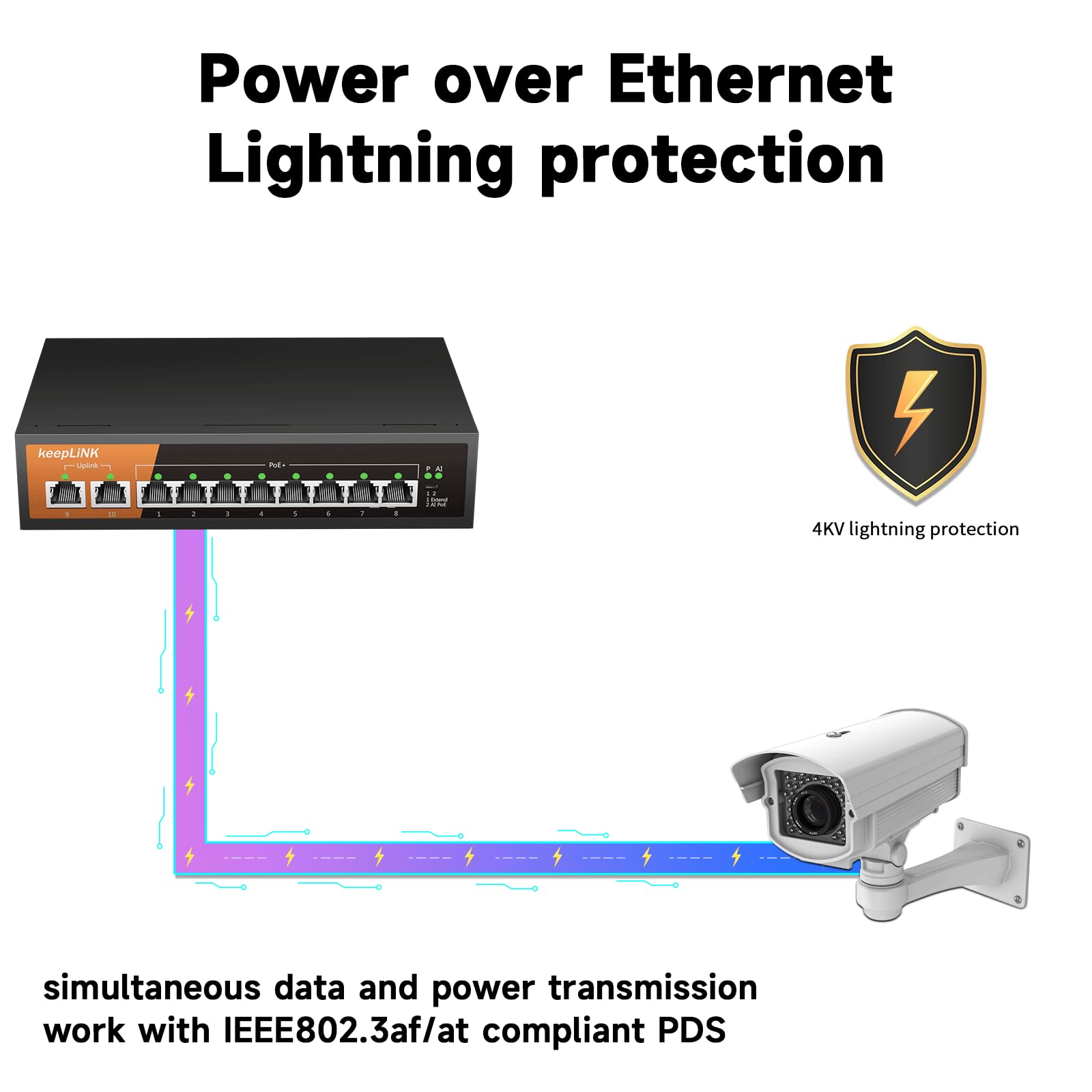 Keeplink 8 Port Gigabit Poe Switch With 2 Gigabit Uplink, 135W Built In Power Supply, 802.3Af/At Compliant, Desktop Or Wall Moun