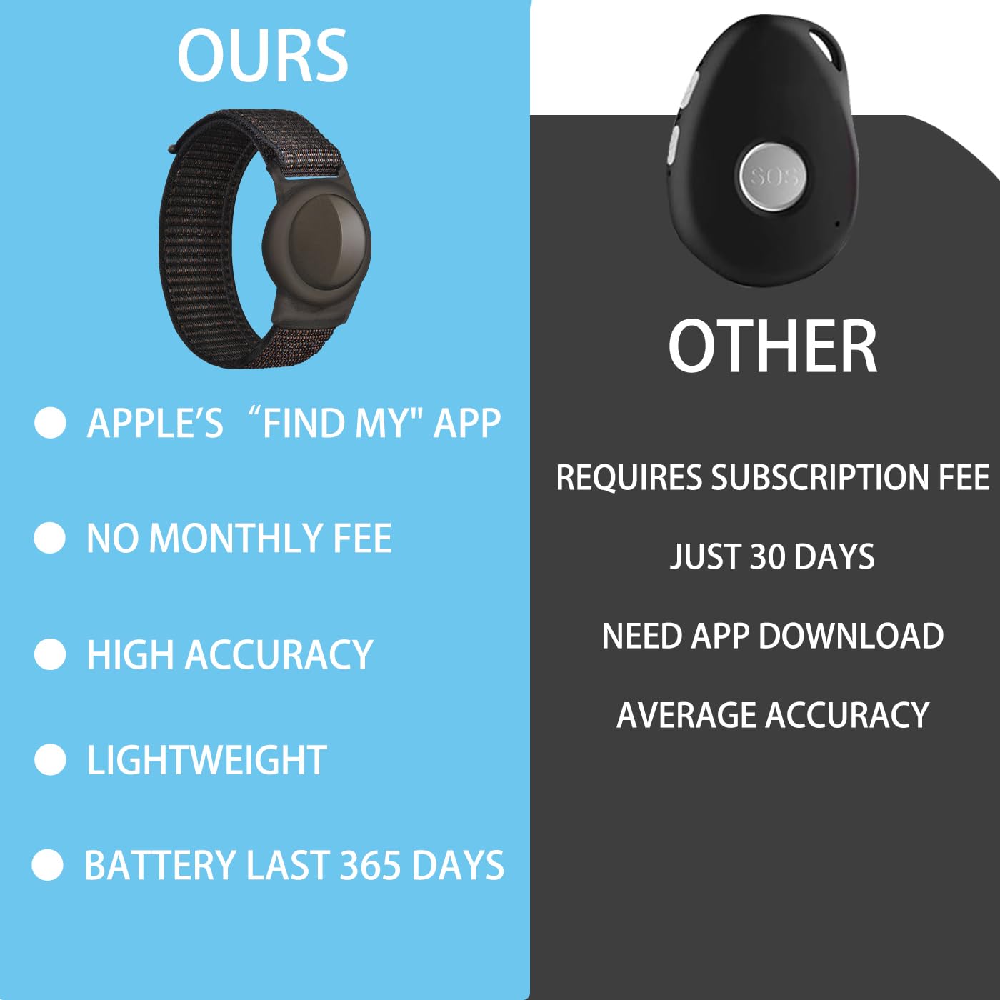 Eglanclifm Gps Tracker For Kids (Ios Only), Teen, Special Needs, And Elderly   Real Time Mini Locator Watch Band With No Monthly