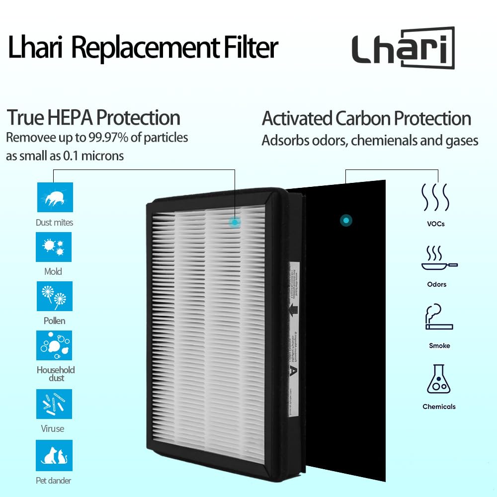 Replacement Hepa A Size Filter, Compatible With Filtrete Fap C01 A And Idylis Ac 2119, Iap 40 140, Iap 10 150 Devices, Allergen