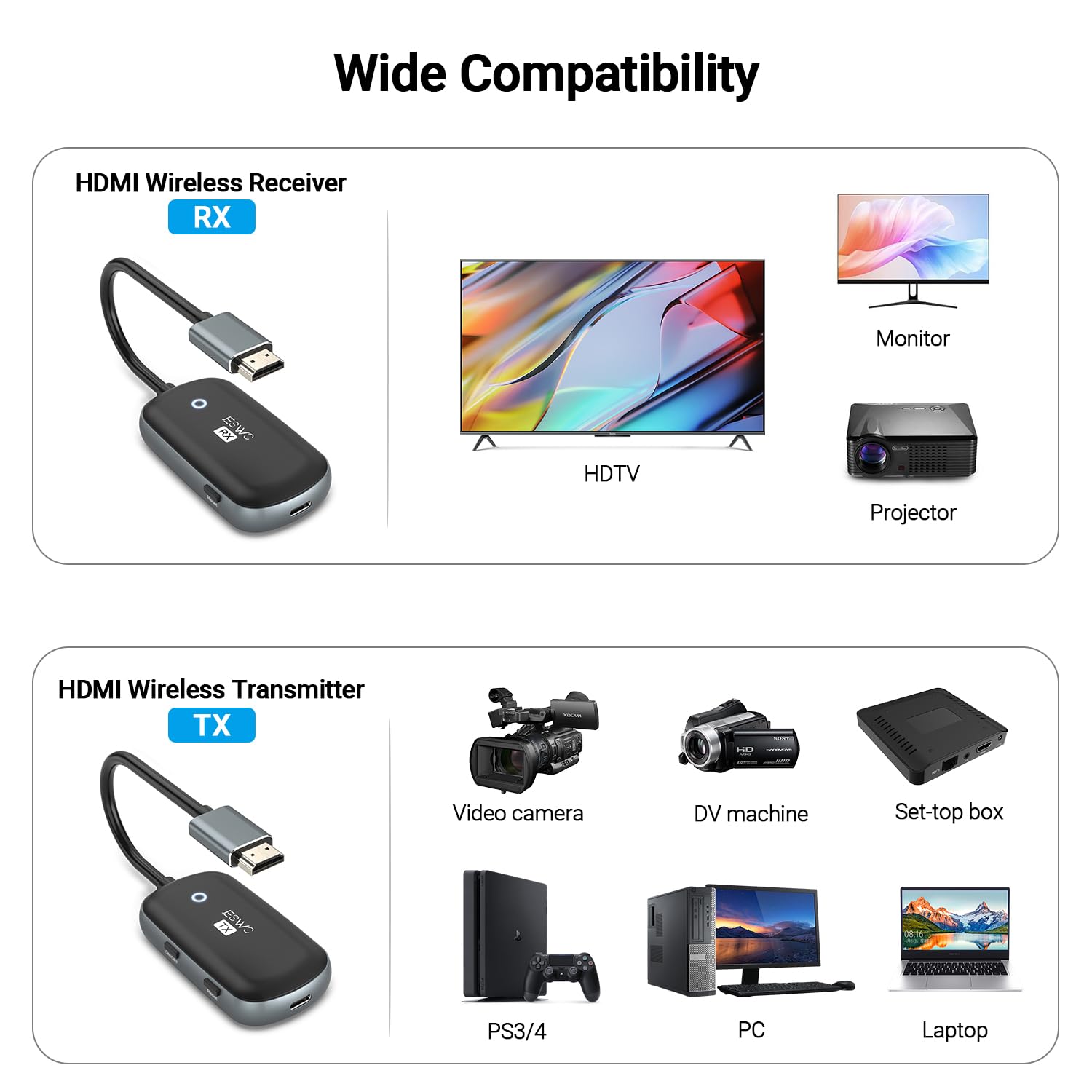 Wireless Hdmi Transmitter And Receiver, Jeswo Wireless Hdmi Extender 1080P Supported, Plug & Play, Portable 2.4G/5G, 4K Decoding