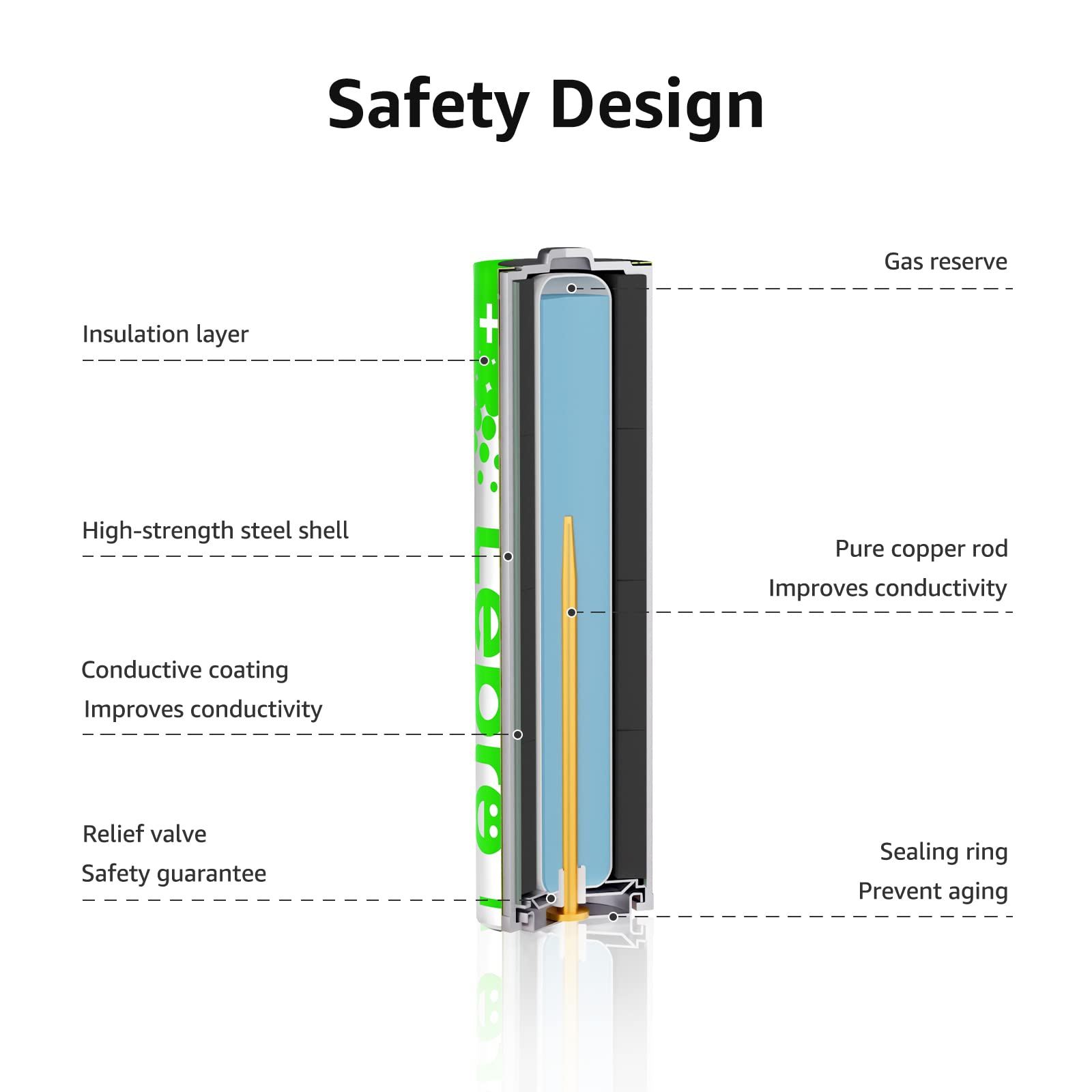 Lepro Aa And Aaa Batteries Combo Pack 48 Count, Batteries Variety Pack 2800Mah High-Performance Alkaline Power - 24 Double Aa Ba