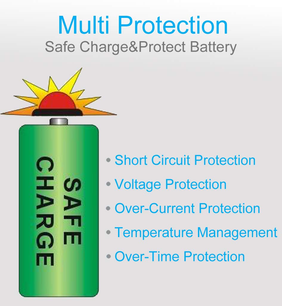 Rapid Charger Compatible With Motorola Radios Xpr6350 Xpr6380 Xpr6550 Xpr7350 Xpr7380 Xpr7550 Xpr7580 Xpr7350E Xpr7380E Xpr7550E Xpr7580E Xpr3300 Xpr3500 Xpr3300E Xpr3500E Apx4000 Apx3000 Xpr Apx