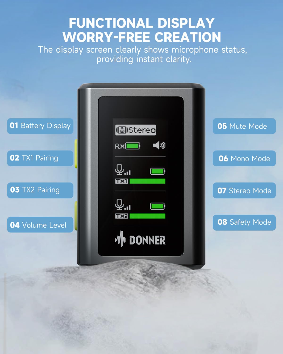 Donner Vpm 20 Wireless Lavalier Microphone For Usb C/Lightning Iphone Ipad Android Camera, With Charging Box, Dual Channels Mics