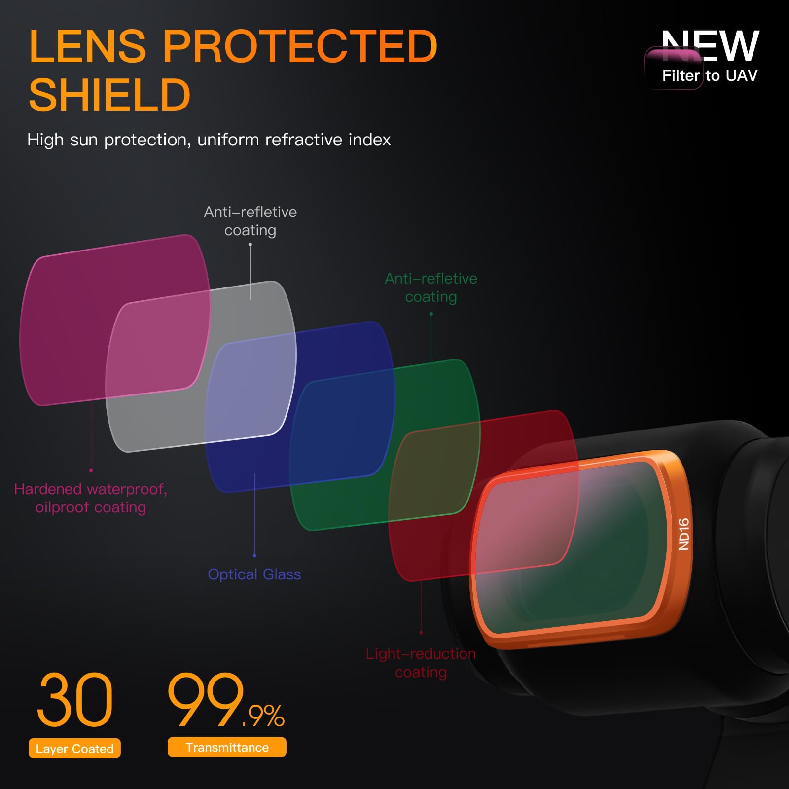 MINGVEN Black Mist 1/4 Magnetic Diffusion Filter for DJI Osmo Pocket 3 Aluminum Black
