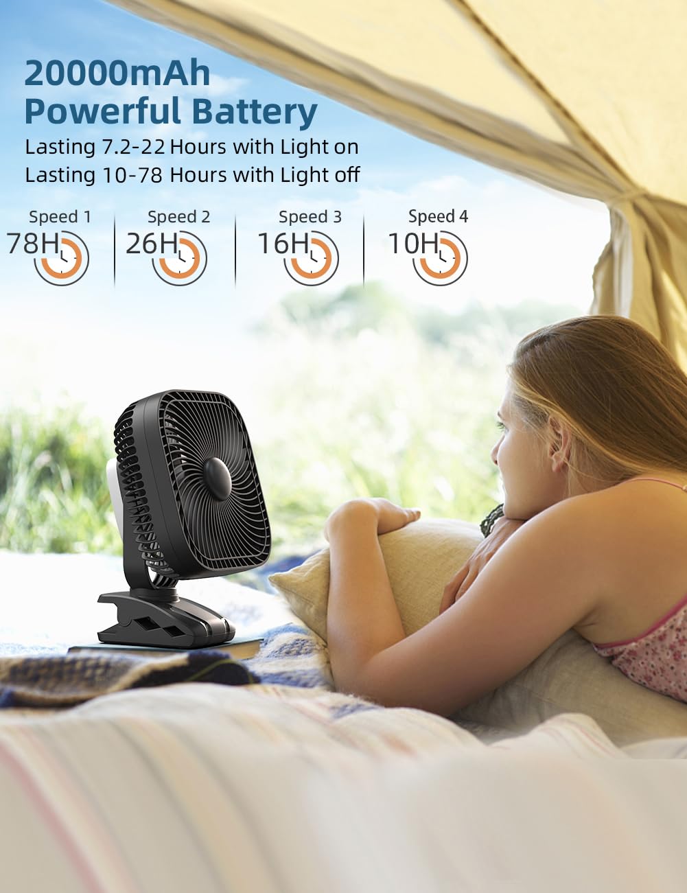 Slenpet 20000Mah Rechargeable Portable Clip On Fan, Last 78 Hrs, 4 Speeds Camping Fan, Battery Operated Desk Fan With Light & Ho