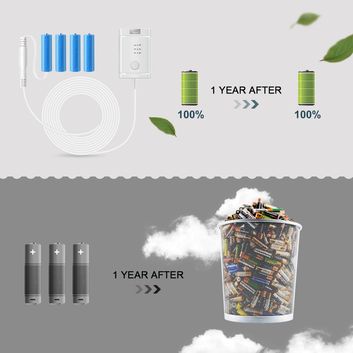 Lenink Adjustable Ac Power Supply Adapter For Aa Batteries, 3V To 6V, Led Lights & Decorations (White)