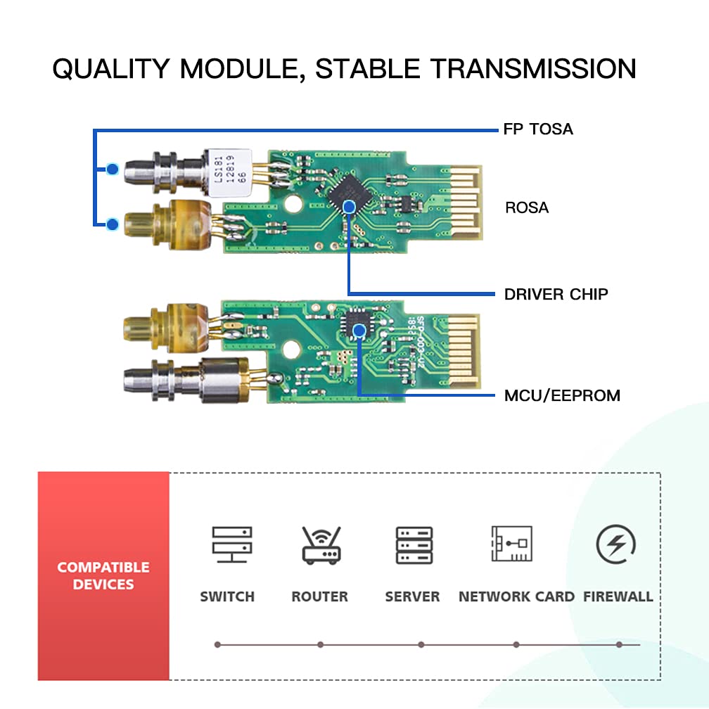 Ipolex 1000Base Lx/Lh Sfp Transceiver, 1.25G Single Mode Sfp Lc Fiber Module, Gigabit Mini Gbic Up To 20Km, Compatible With Hp P