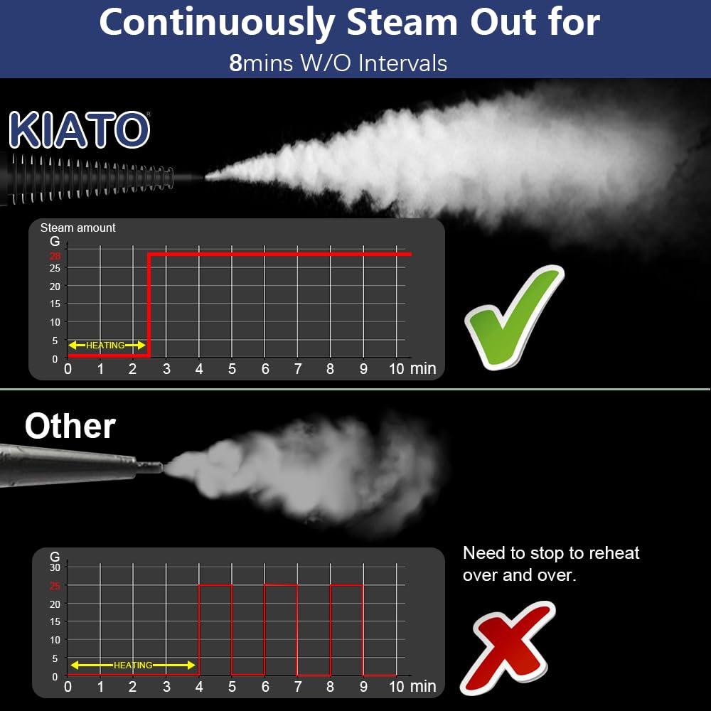 Kiato Handheld Steam Cleaner, 10-in-1 Upholstery & Surface Cleaner, White, Model EM-303