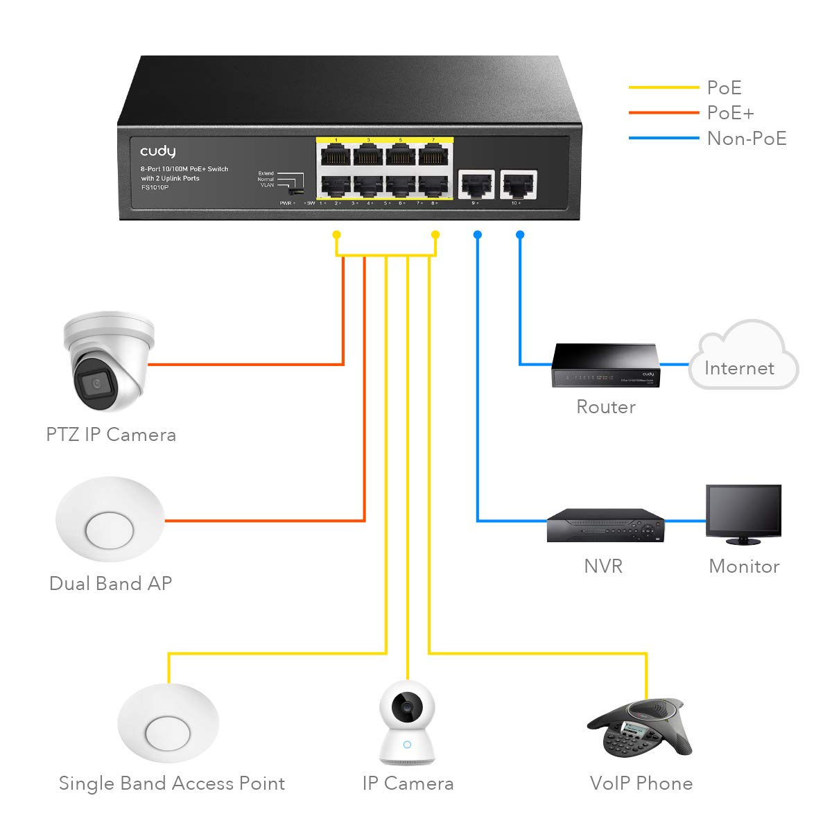 Cudy 8 Port Poe+ Switch With 2 Uplink Ports 120W, 8 10/100Mbps Poe+@120W, Extend/Vlan Mode, 802.3Af, 802.3At Standard, Fanless,