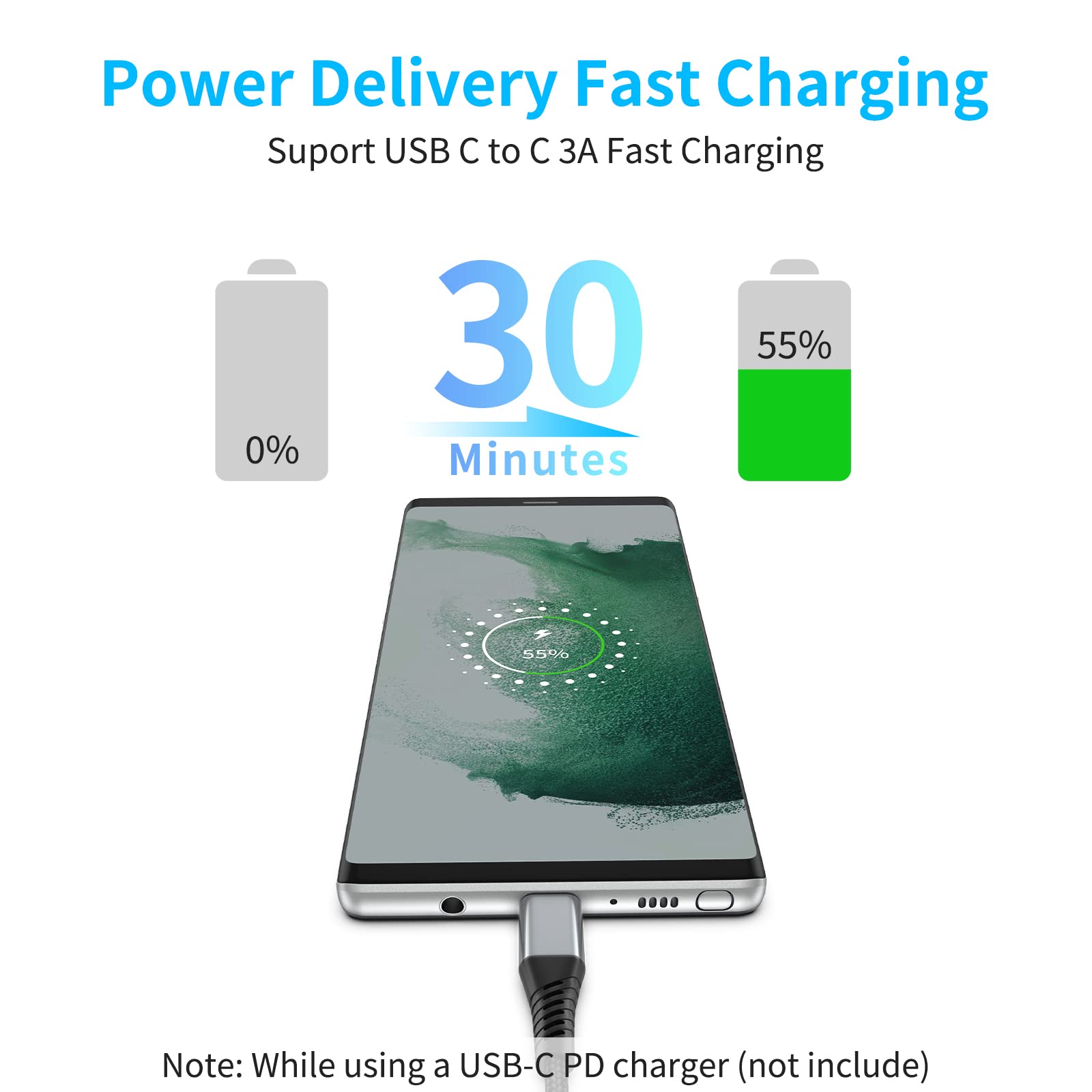 6 Inch Usb C To C Cable, 0.5Ft 3 Pack Short Usb C To Usb C Charger Cable Pd Fast Charging Braided Type C To Type C Cord 60W For