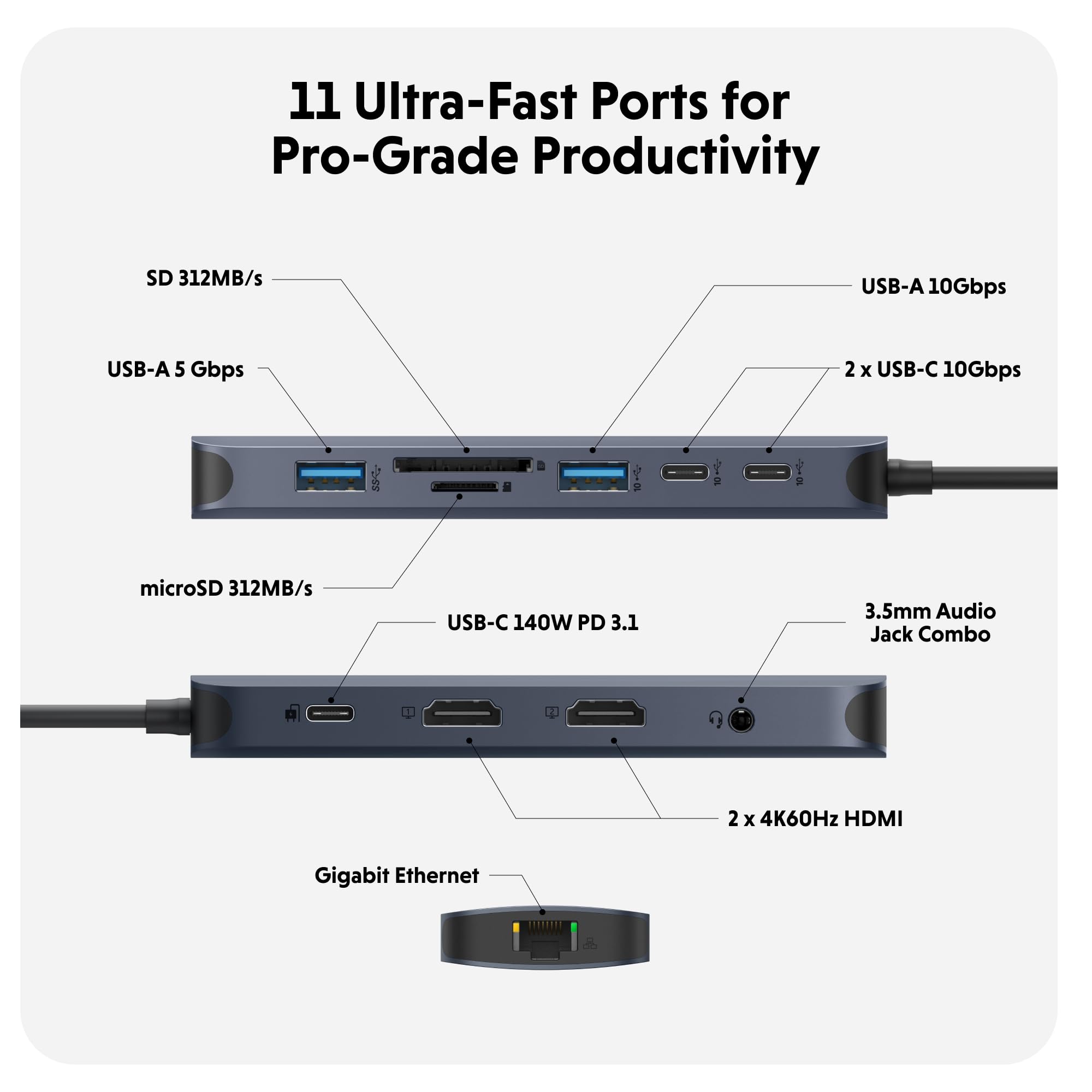 Hyper Next 11 Port USB C Hub Dual 4K60Hz HDMI 140W PD 10Gbps USB Aluminum Midnight Blue