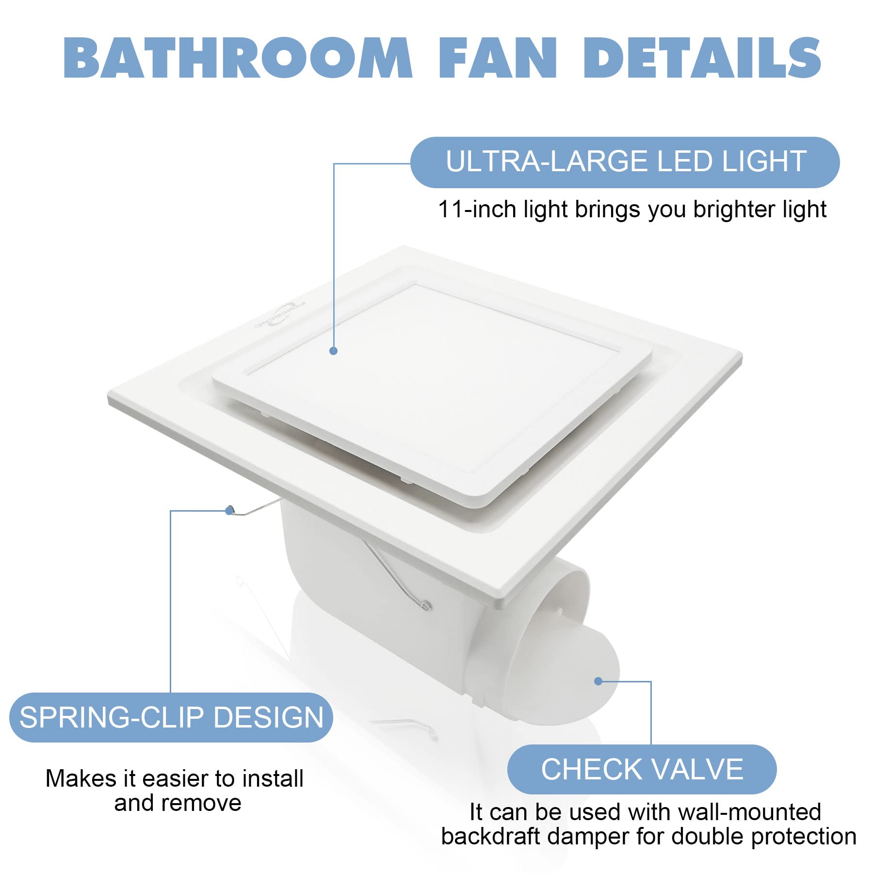 Powereng Bathroom Exhaust Fan With Light,11.8 In Panel,12W Square Led,141 Cfm,0.7 Sones,110V 45W Quiet Bathroom Ventilation Exha