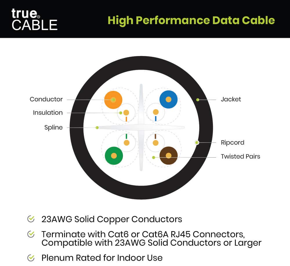 Truecable Cat6 Plenum (Cmp), 500Ft, Green, 23Awg 4 Pair Solid Bare Copper, 550Mhz, Poe++ (4Ppoe), Etl Listed, Unshielded Twisted Pair (Utp), Bulk Ethernet Cable