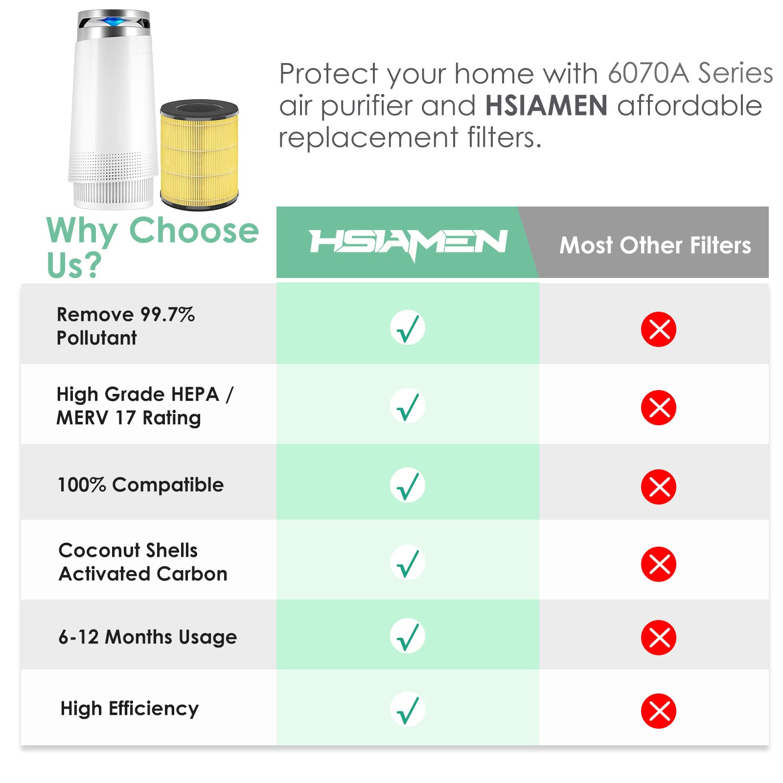 Hsiamen [Pet Care] Replacement Filter Compatible With Tenergy Renair, Cool Living Cl 6070A, Beaba, Tredy Td 1300, 3 In 1 H13 Tru