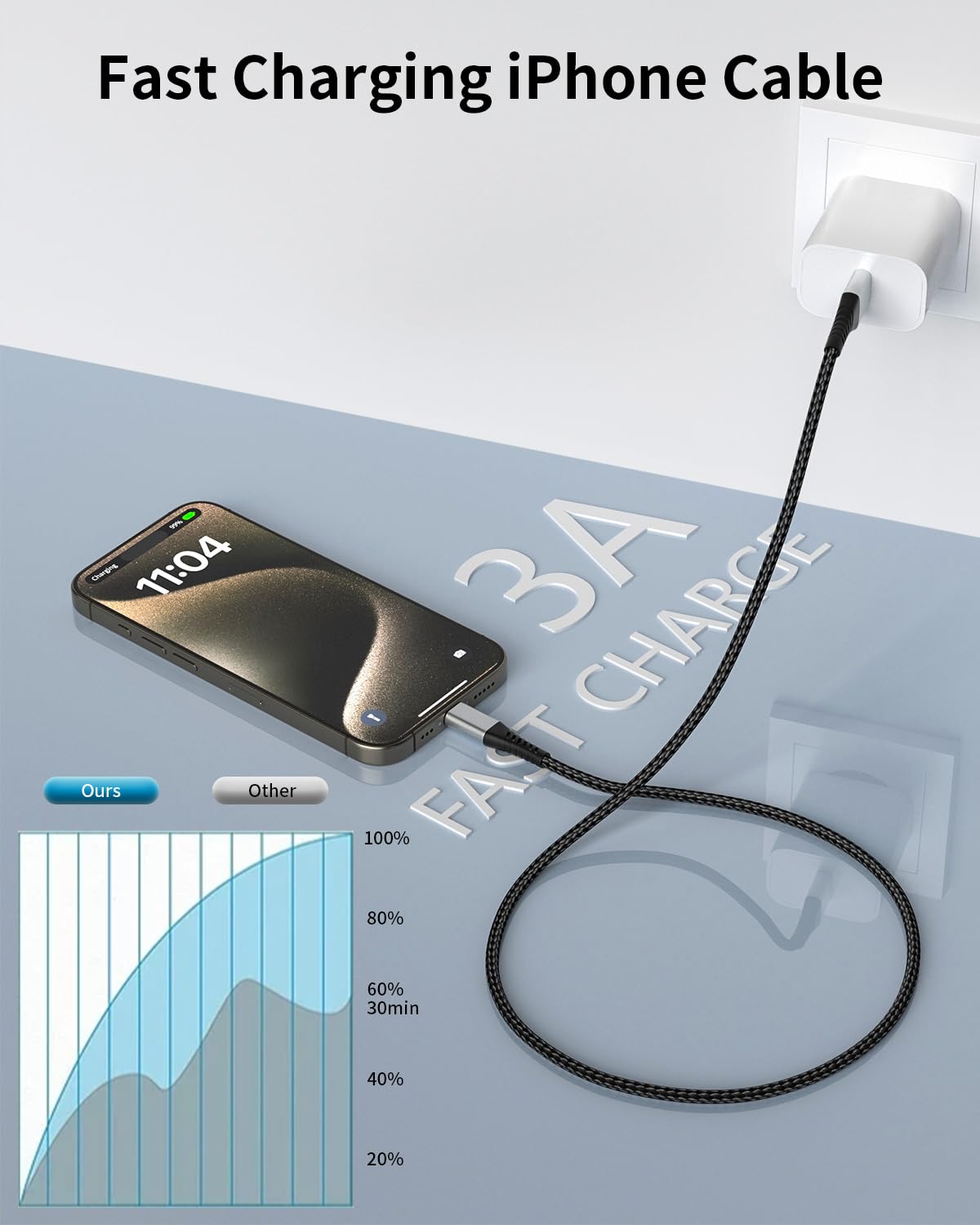 3Ft Usb C Cable, 3 Pack Braided Usb Type C Charger Cord 3 Feet Usb A To Usb C Cable Fast Charging For Samsung Galaxy S23 S22 Not