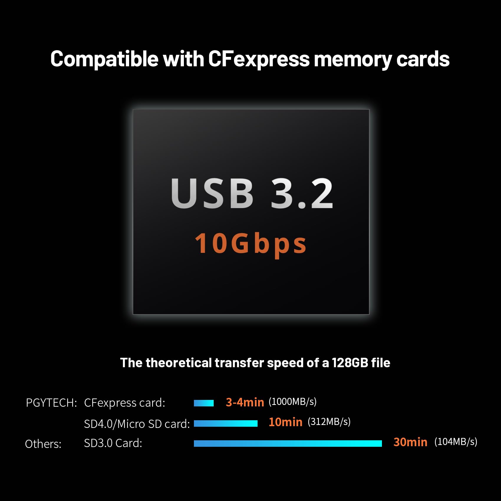 Pgytech Createmate Usb 3.2 Cfexpress A Card Reader 10Gbps Sd Card Reader For Photographer (Cfexpress A, Black)