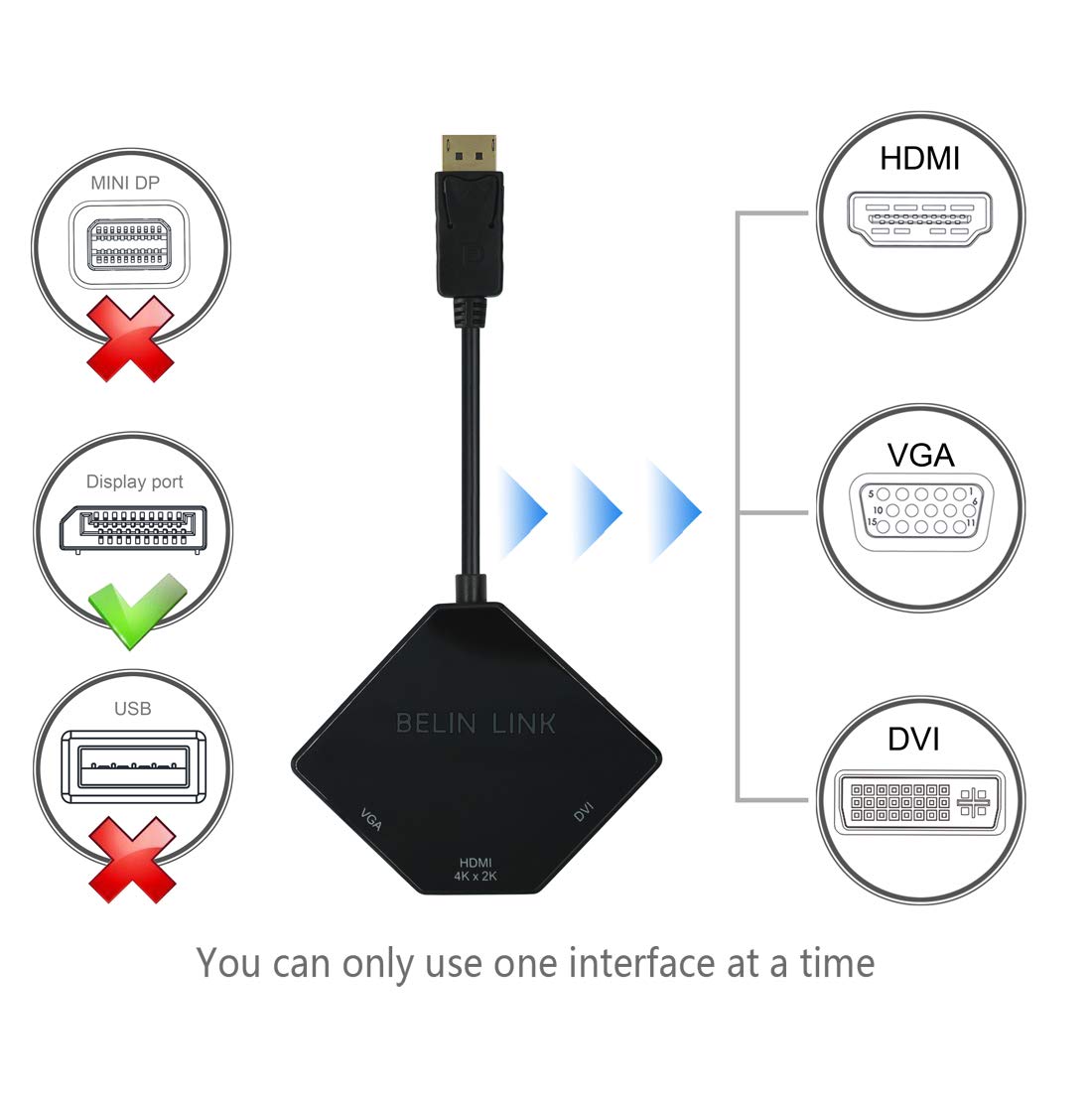 Dp To Hdmi Vga Dvi Adapter Displayport To Hdmi 4K Adapter 3 In 1 Display Port To Hdmi Vga Dvi Converter Male To Female Gold Plat