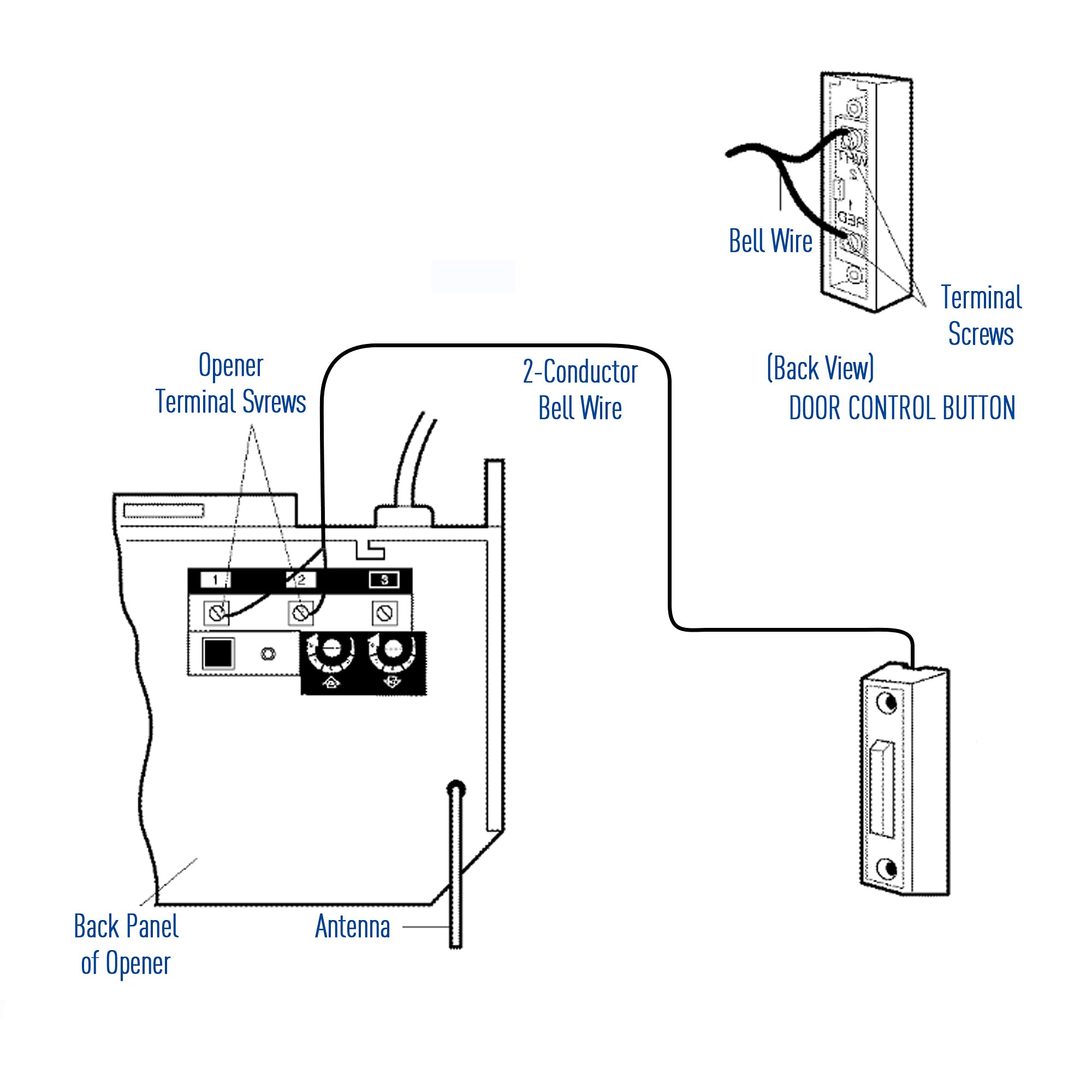 Lighted Doorbell Button, Garage Door Opener Switch With Led Light, 41A4166 Wall Mounted Push To Exit Ringer Button (White, 2 Pie