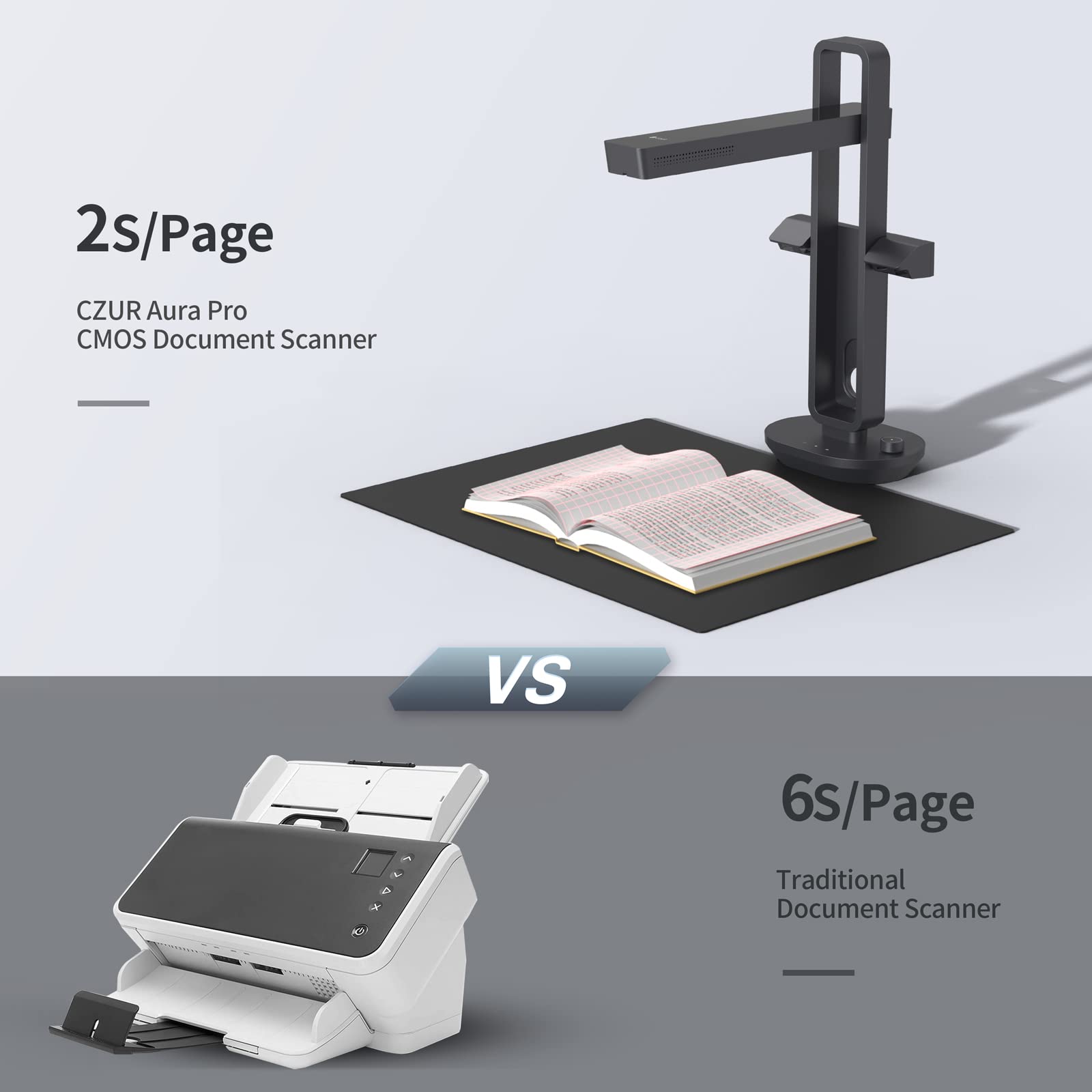 Czur Aura Pro Book & Document Scanner,Capture A3 & A4, Auto Flatten & Deskew Powered By Ai Technology, Foldable & Portable, Comp