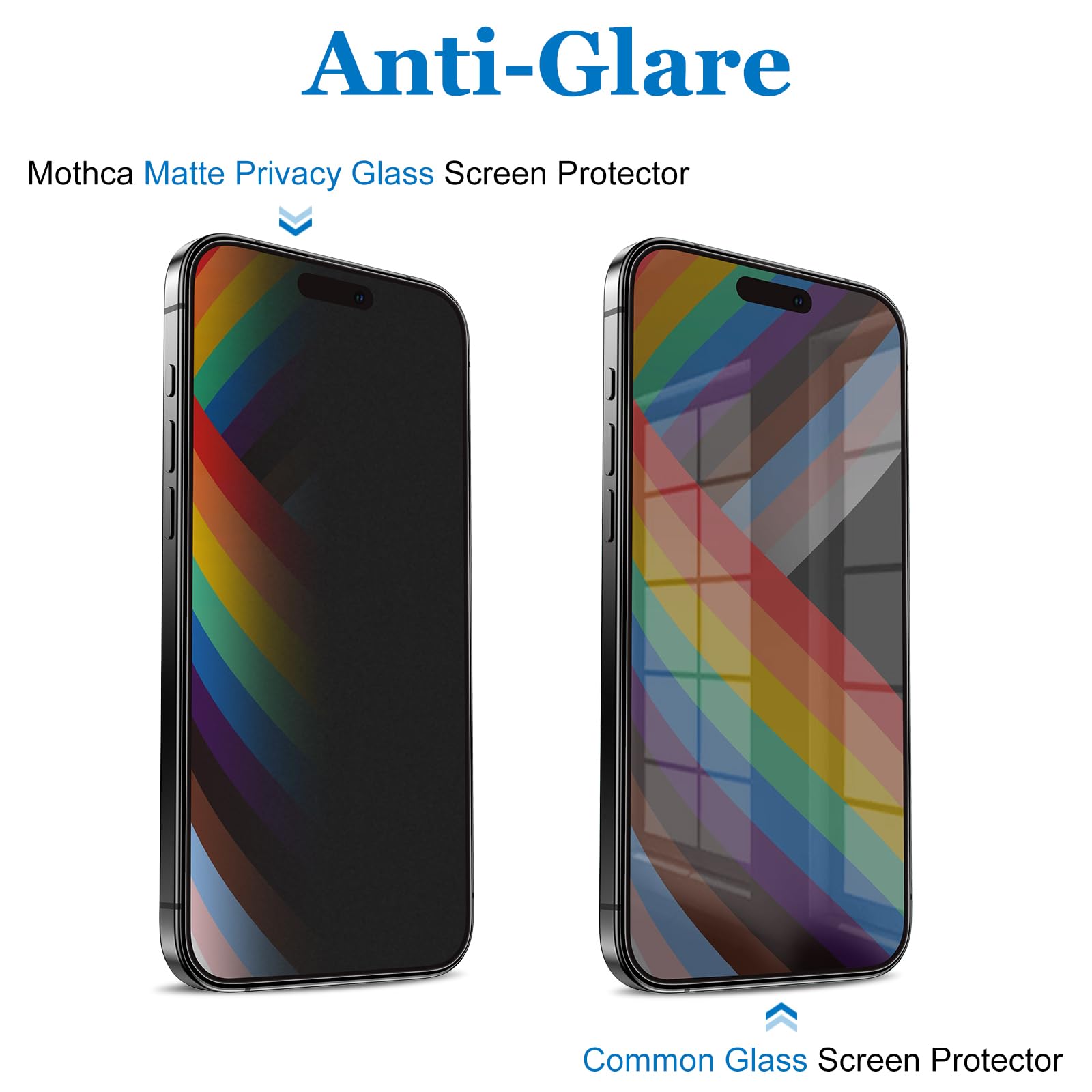 Mothca Matte Privacy Screen Protector For Iphone 16 Plus/Iphone 15 Plus 6.7 Inch With Easy Installation Tool, Anti Spy Anti Glar