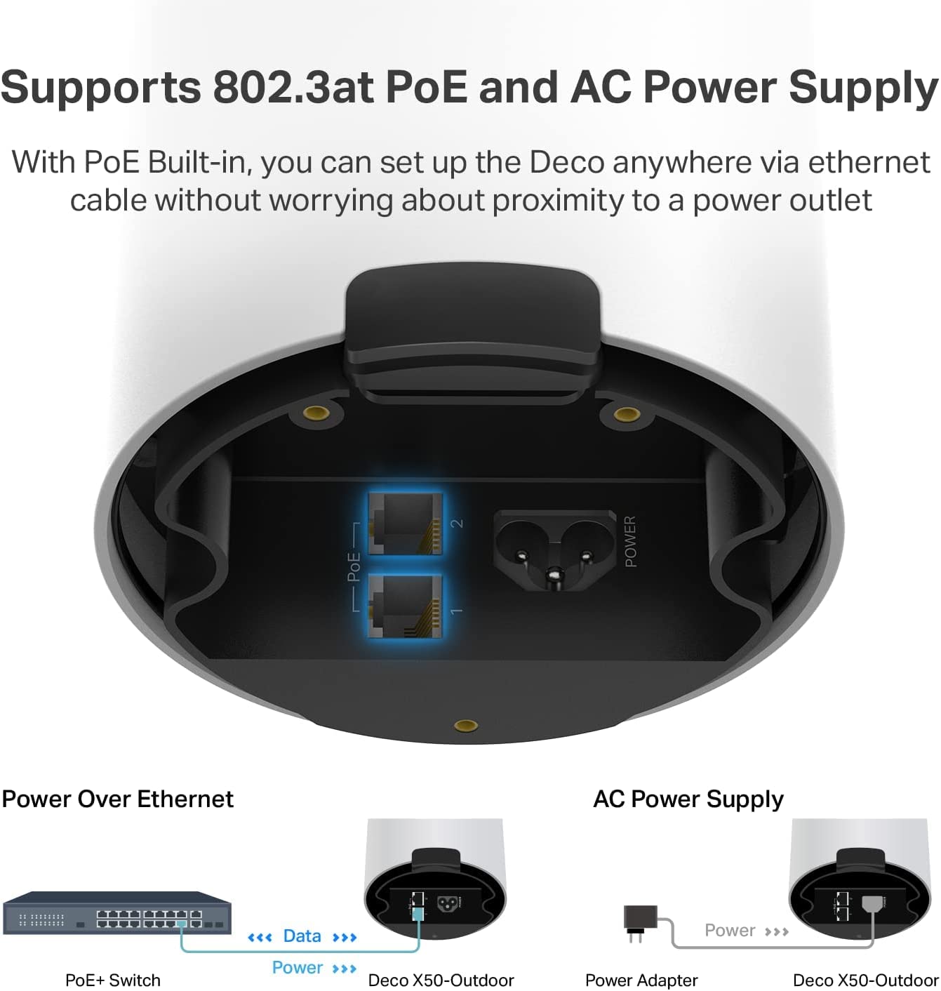 Tp-Link Deco Outdoor Mesh Wifi (Deco X50-Outdoor), Ax3000 Dual Band Wifi 6 Mesh, 2 Gigabit Poe Ports, 802.3At Poe+,Weatherproof,
