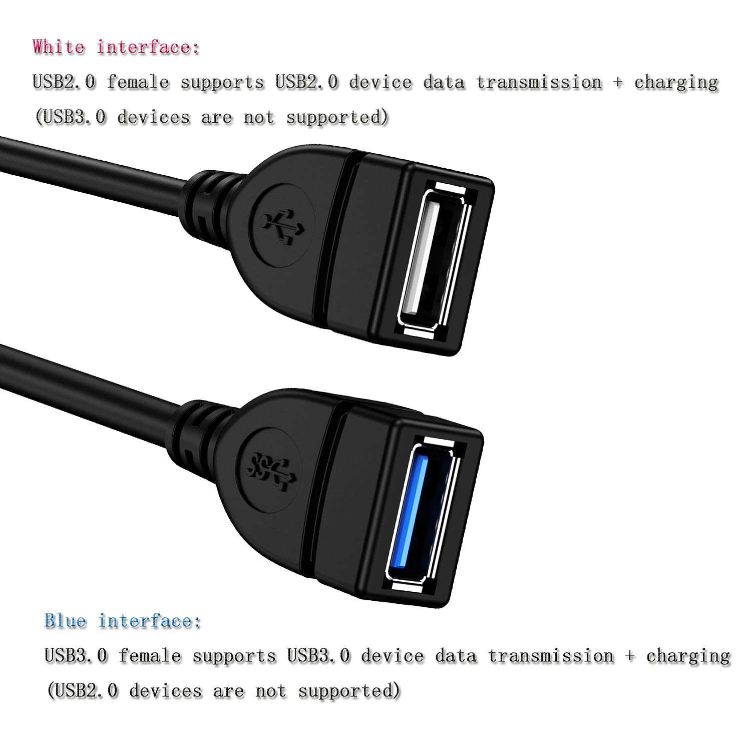 Eanetf Usb 3.0 Female To Dual Usb Male Splitter Cable, 2 Pack