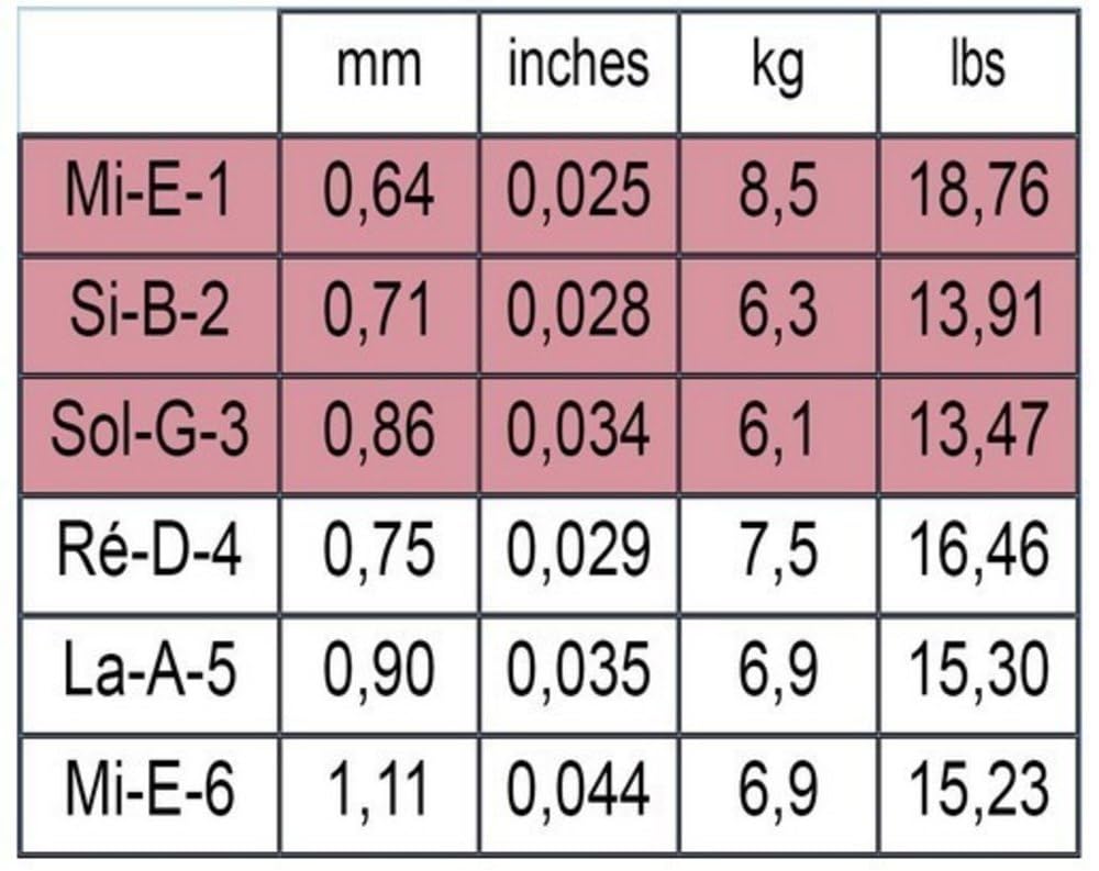 Savarez 540J Ht Alliance Trebles Classic Basses Accordion Accessory