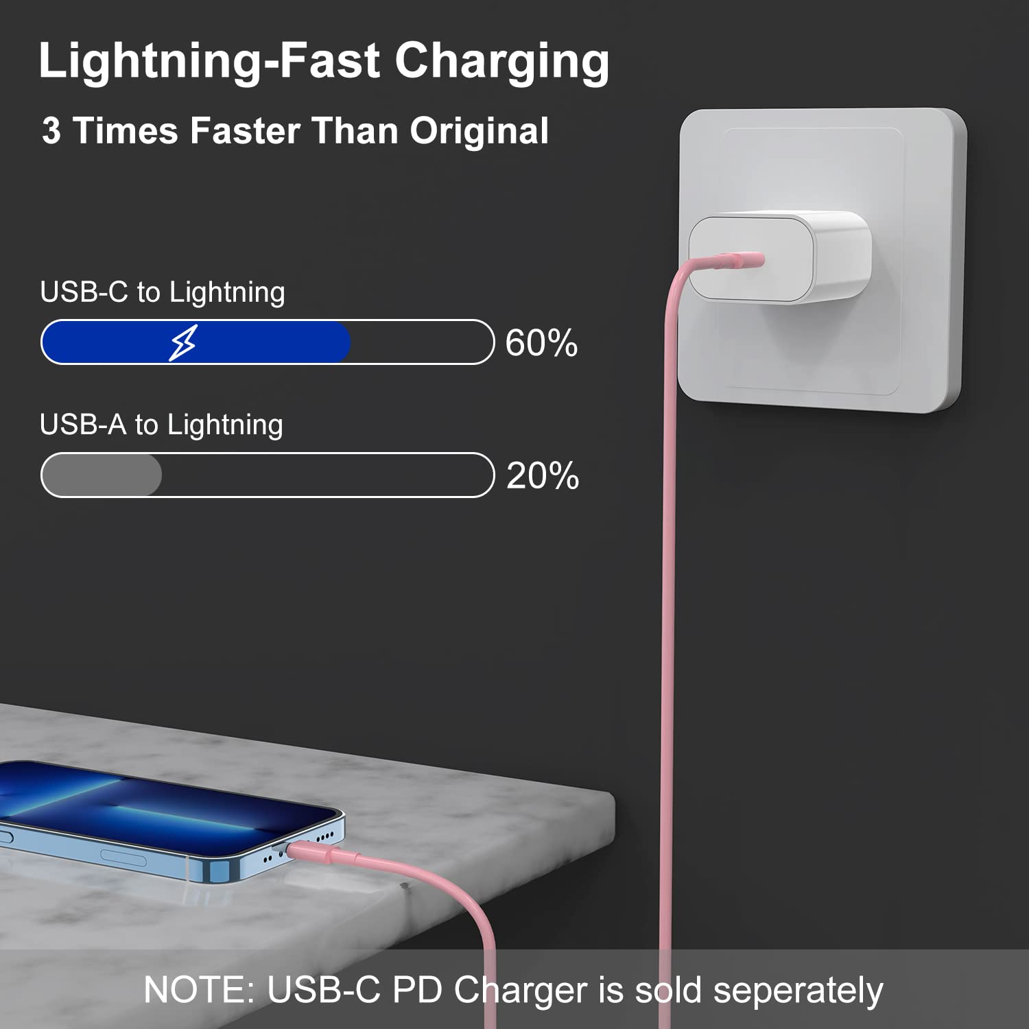 2Pack For Apple Iphone14 Pro Max Fast Charger Cable Pink 6Ft [Apple Mfi Certified], Usb Type C To Lightning Cable 6 Foot Apple I