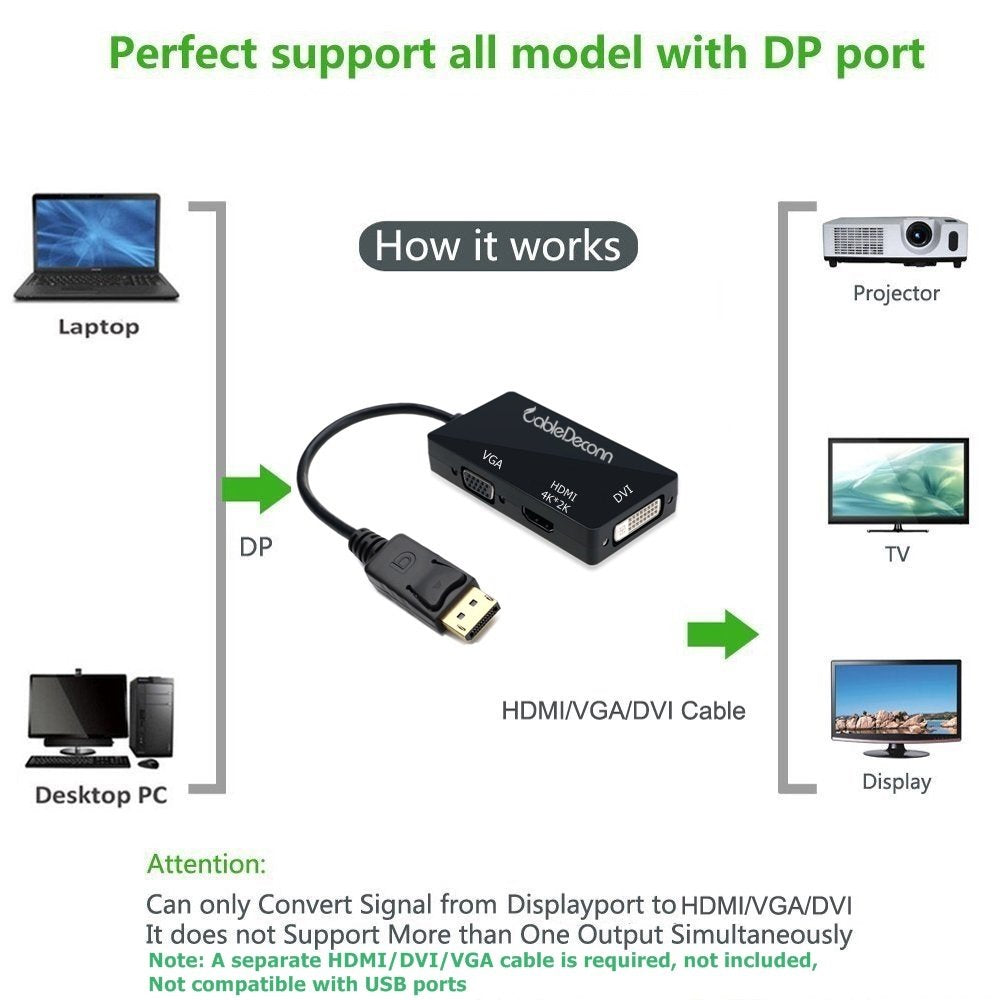 Cabledeconn Displayport 1.2 To Hdmi 4K Dvi Vga 3 In 1 Multi Function Cable Adapter Converter