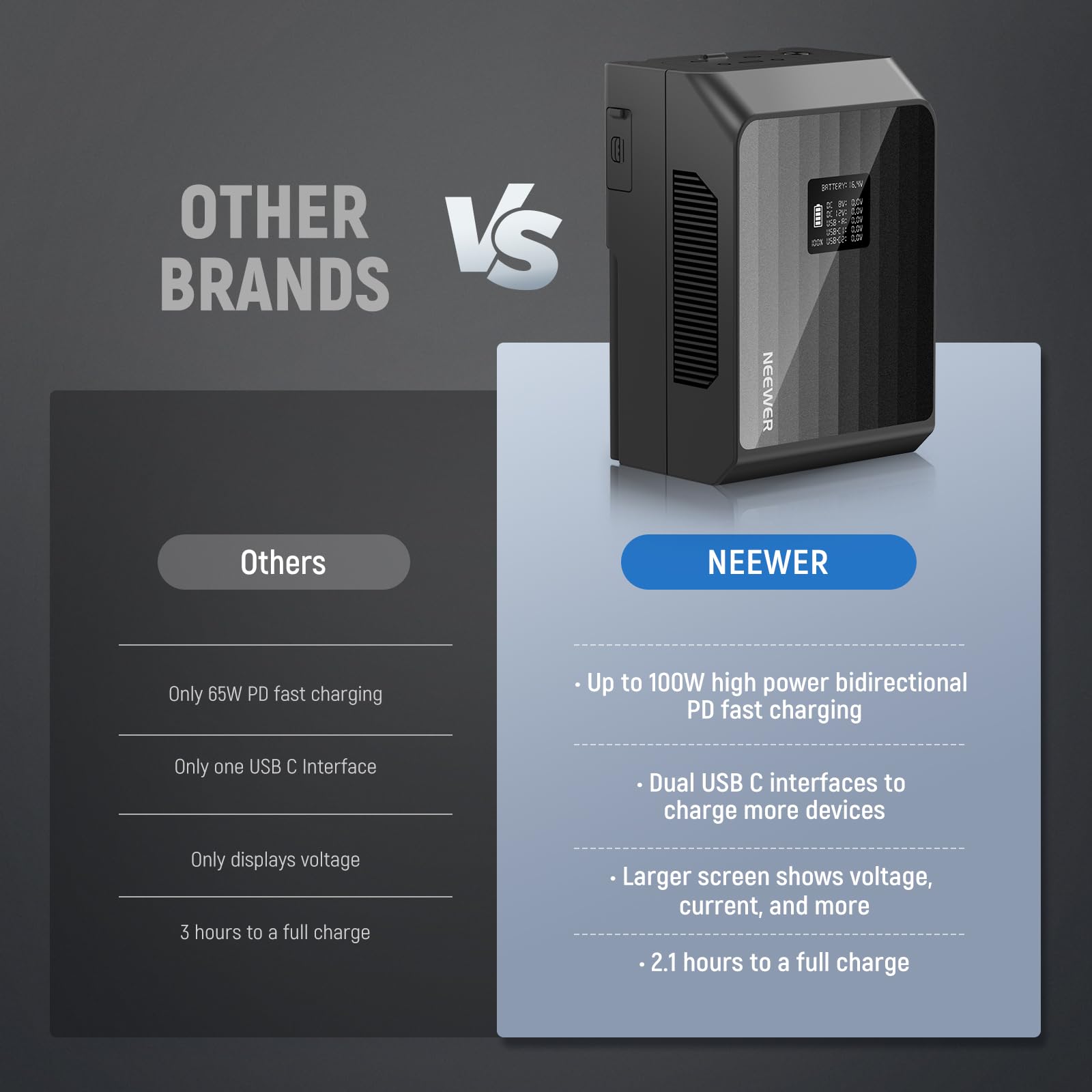 Neewer Mini V Mount Battery Ps099Ep, 6800Mah 99Wh 14.5V V Lock Battery With 100W Pd Fast Charging, Dual Usb C/D Tap/Bp/Usb A/Dua