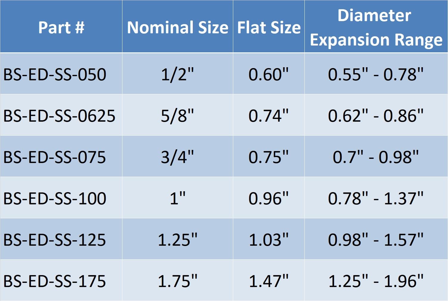 Electriduct 1/2 Stainless Steel Braided Sleeving - 10 Feet Flexible Expandable Mesh Sleeve for Cable Management