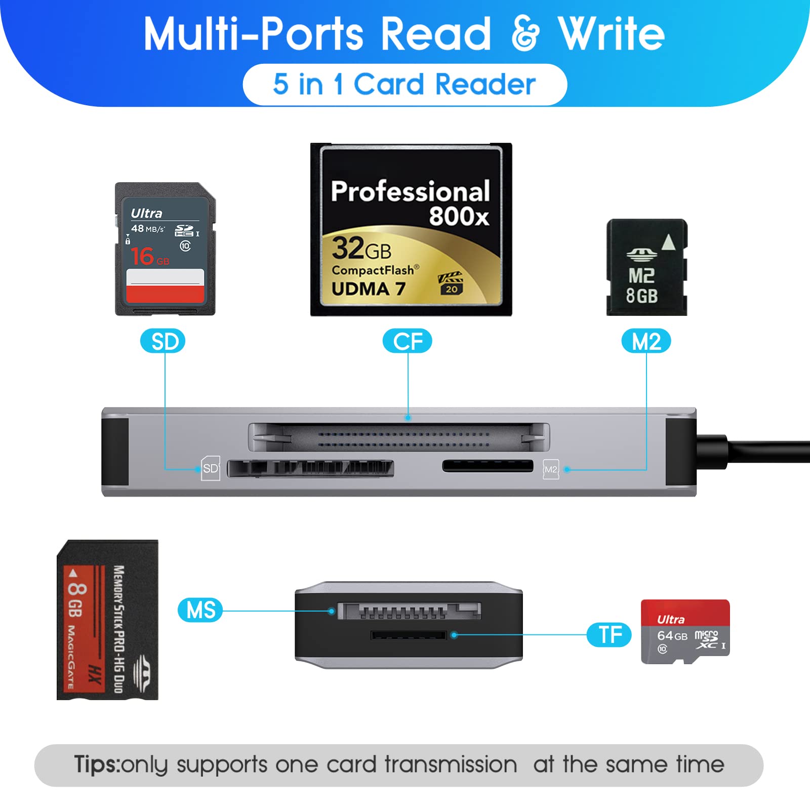 5 In 1 Multi Memory Card Reader,Aluminum Sd/Tf/Cf/Ms/M2/Micro Sd Card Reader Adapter For I Phone/I Pad Usb C And Usb A Devices,N