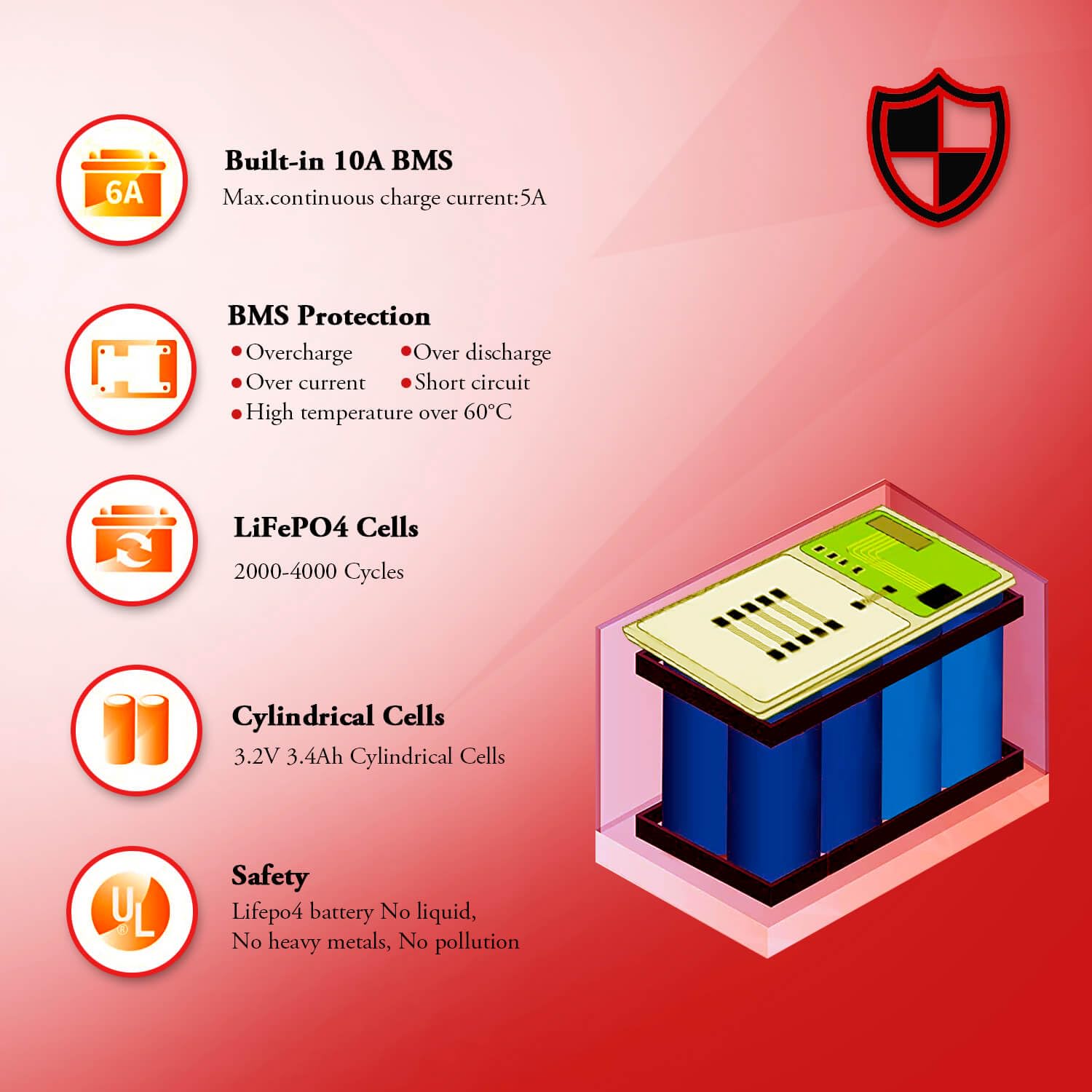Botku 2 Pack 12V 10Ah Lithium Lifepo4 Deep Cycle Battery, 3000+ Cycle Rechargeable Lithium Iron Phosphate Battery For Solar, Fis