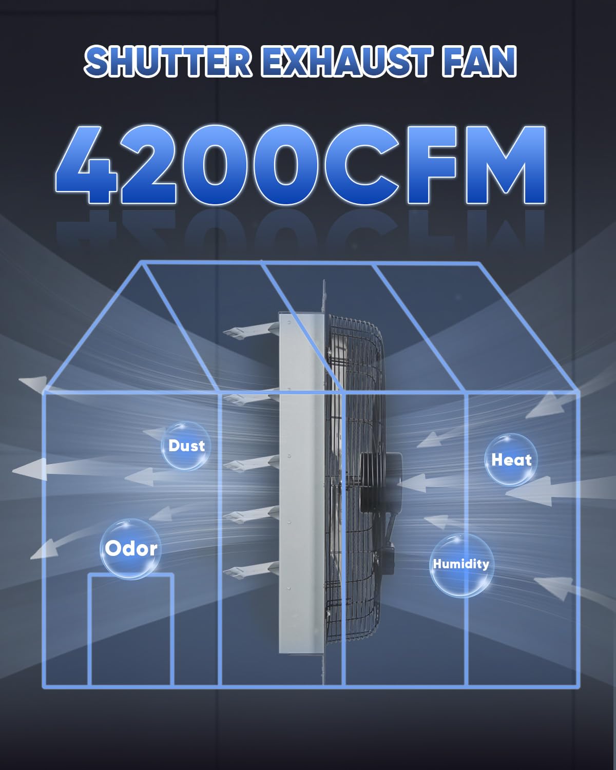 Ken Brown 24 Inch Shutter Exhaust Fan With Speed Controller, 4200Cfm High Speed, Wall Mounted Vent Fan For Garage, Attic, Greenh