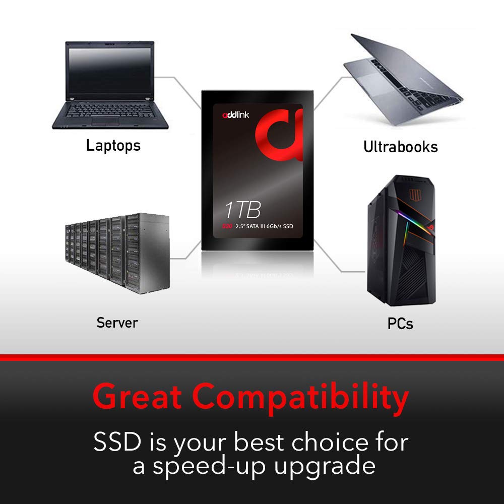 Addlink S20 1Tb Ps4 Compatible Sata Iii 2.5'' Inch Extreme Quality Internal Ssd 500Mb/S Maximum Speed, Perfect Hdd Replacement/U