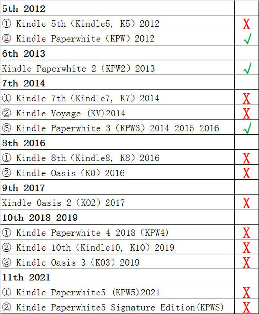 Kepuch Custer Case For Kindle Paperwhite 1/2/3 2012 2013 2015 2016,Ultra Thin Pu Leather Hard Shell Cover For Kindle Paperwhite