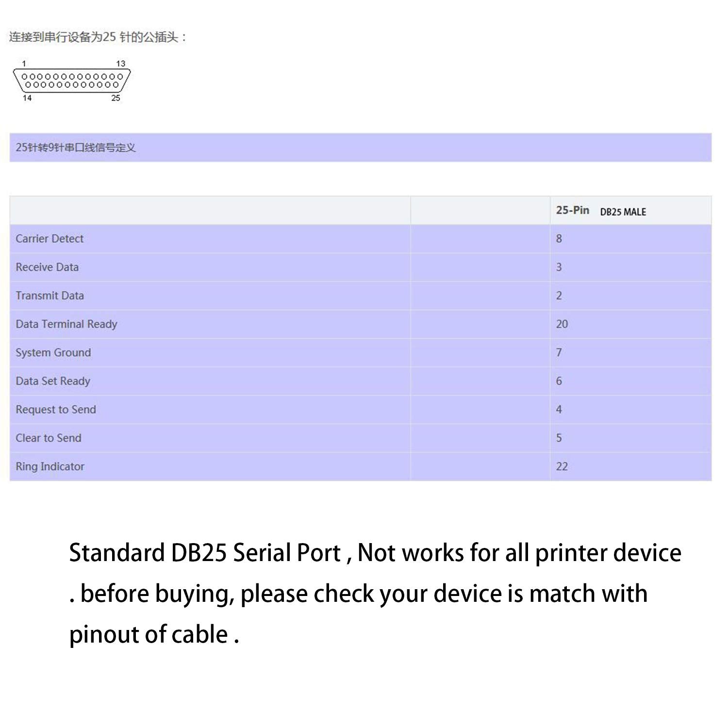 Usangreen Silabs Cp2102 Usb Rs232 Serial Printer Adapter Cable To Db25 For Bar Code Printer Scanner (180Cm)