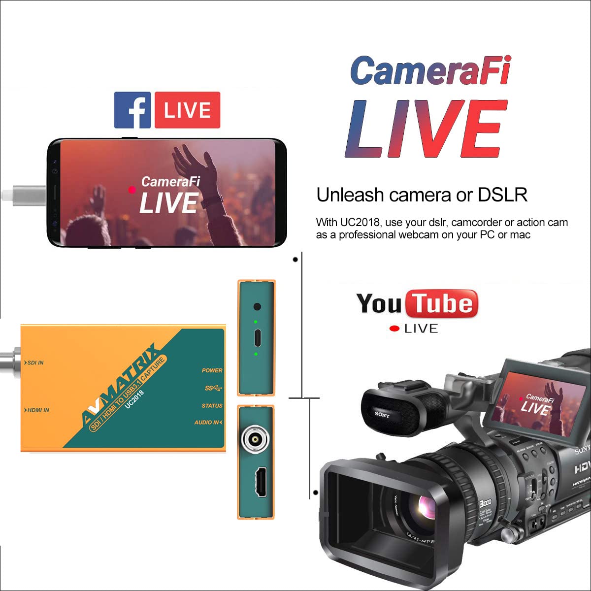 Avmatrix Uc2018 Video Capture Card Sdi&Hdmi To Usb 3.0(Gen1) 1080P60 Uncompressed (Yuy2) Video Capture With Line In For Video Co