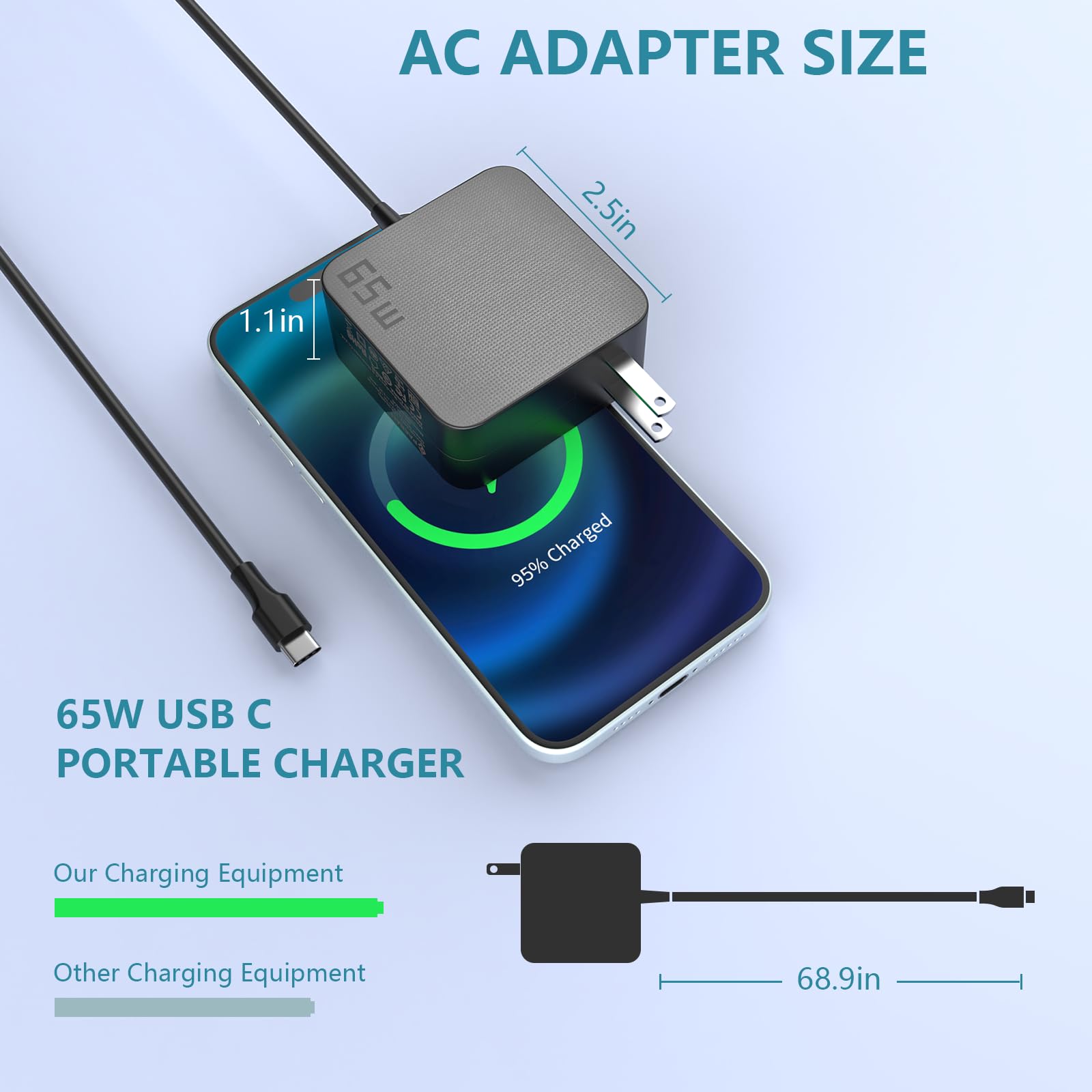 Paebai+ 65W Usb C Charger Type C Pd Wall Fast Power Adapter For Lenovo Thinkpad Yoga Hp Elitebook Spectre Dell Latitude Macbook