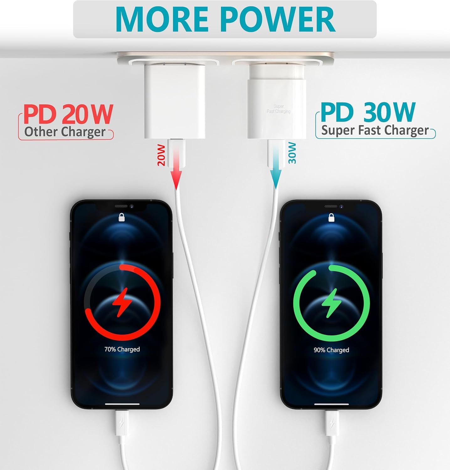 TT&C USB C 30W PD Fast Charger Block Type C Wall Adapter for iPhone 16/15/14/13, iPad, Galaxy S24/S23 - White 1Pack