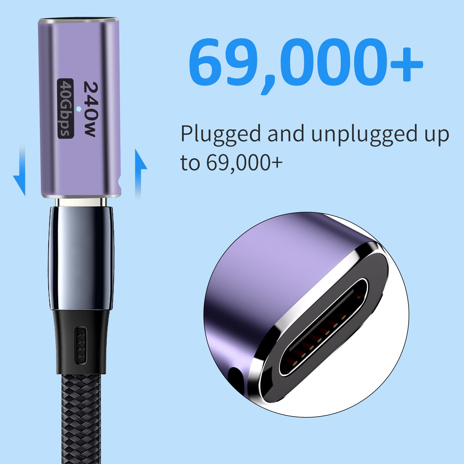 Talmosal Usb C Coupler 2Pack, 40Gbps Usb C Female To Female Adapter 240W Usb 4 Coupler Type C Coupler 8K@60Hz, 5K@60Hz, 4K@120Hz