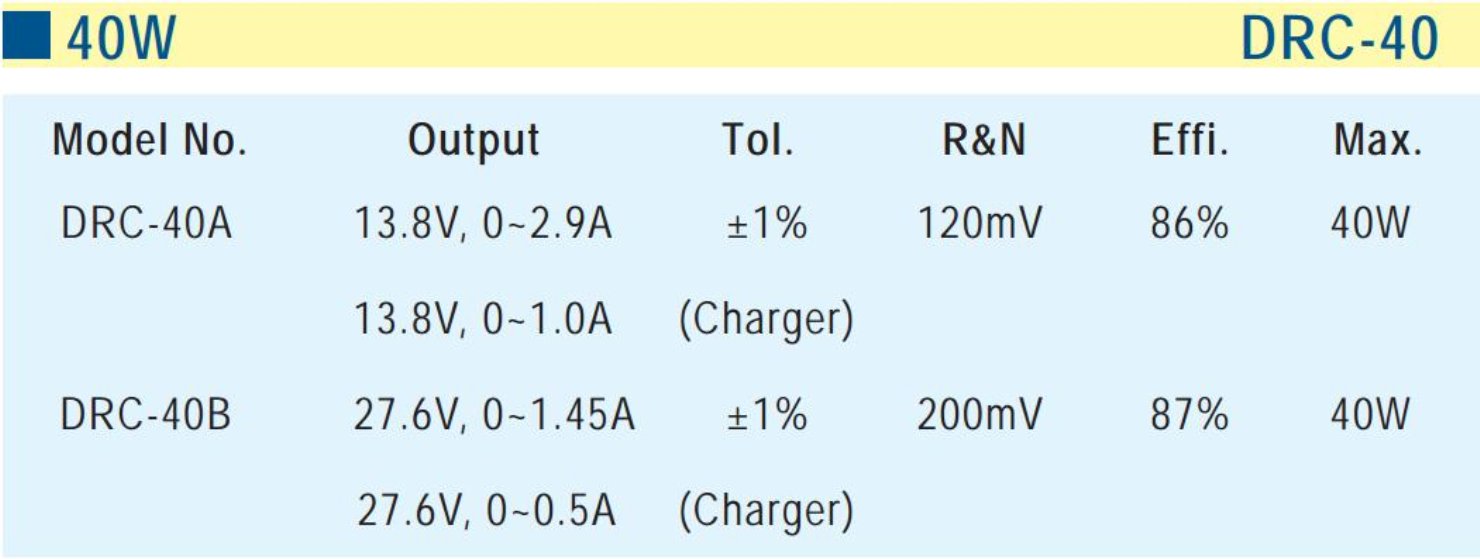 Mean Well (Drc 40A) Din Rail Single Output Switching Power Supplies With Battery Charger (Ups Function), Output: 40.02W 13.8V 1.